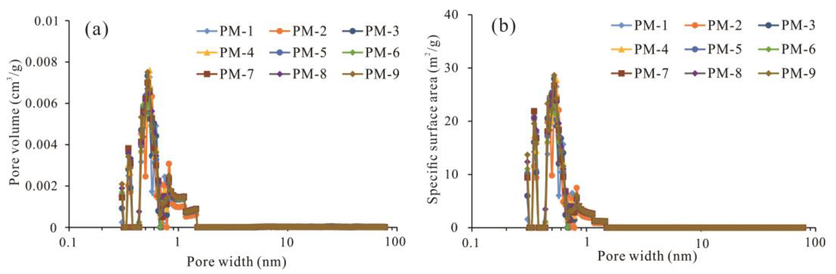 Minerals 13 00302 g011 Minerals 13 00302 g011