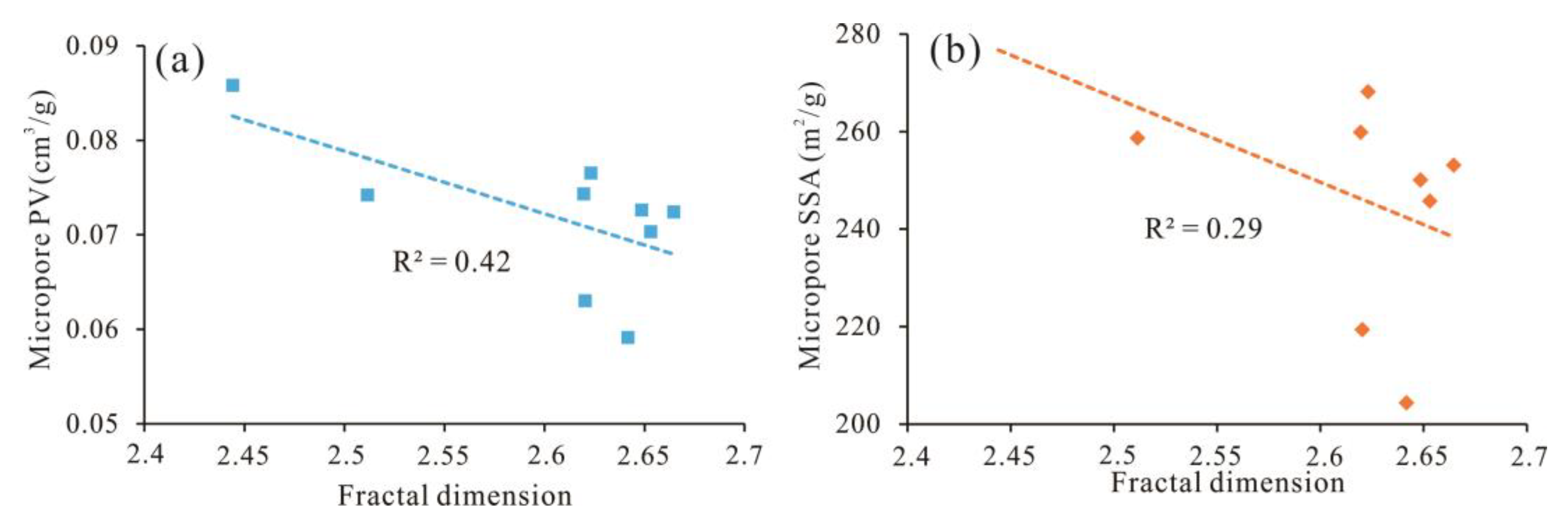 Minerals 13 00302 g014 Minerals 13 00302 g014