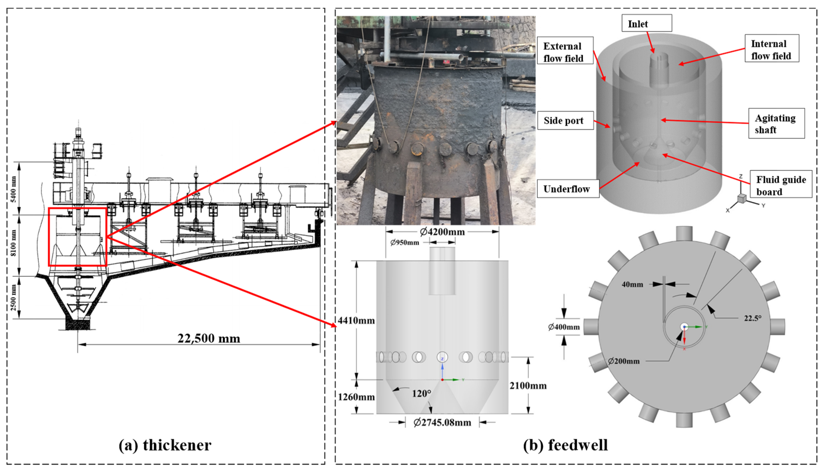 Minerals Free FullText Modelling Flocculation in a Thickener