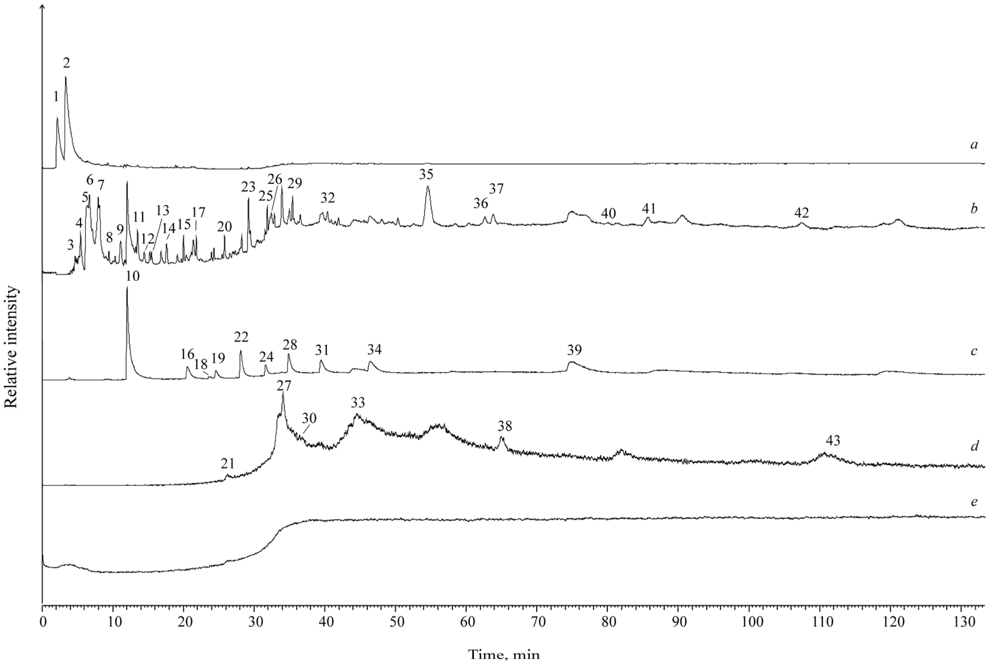 Minerals 13 00323 g005 Minerals 13 00323 g005