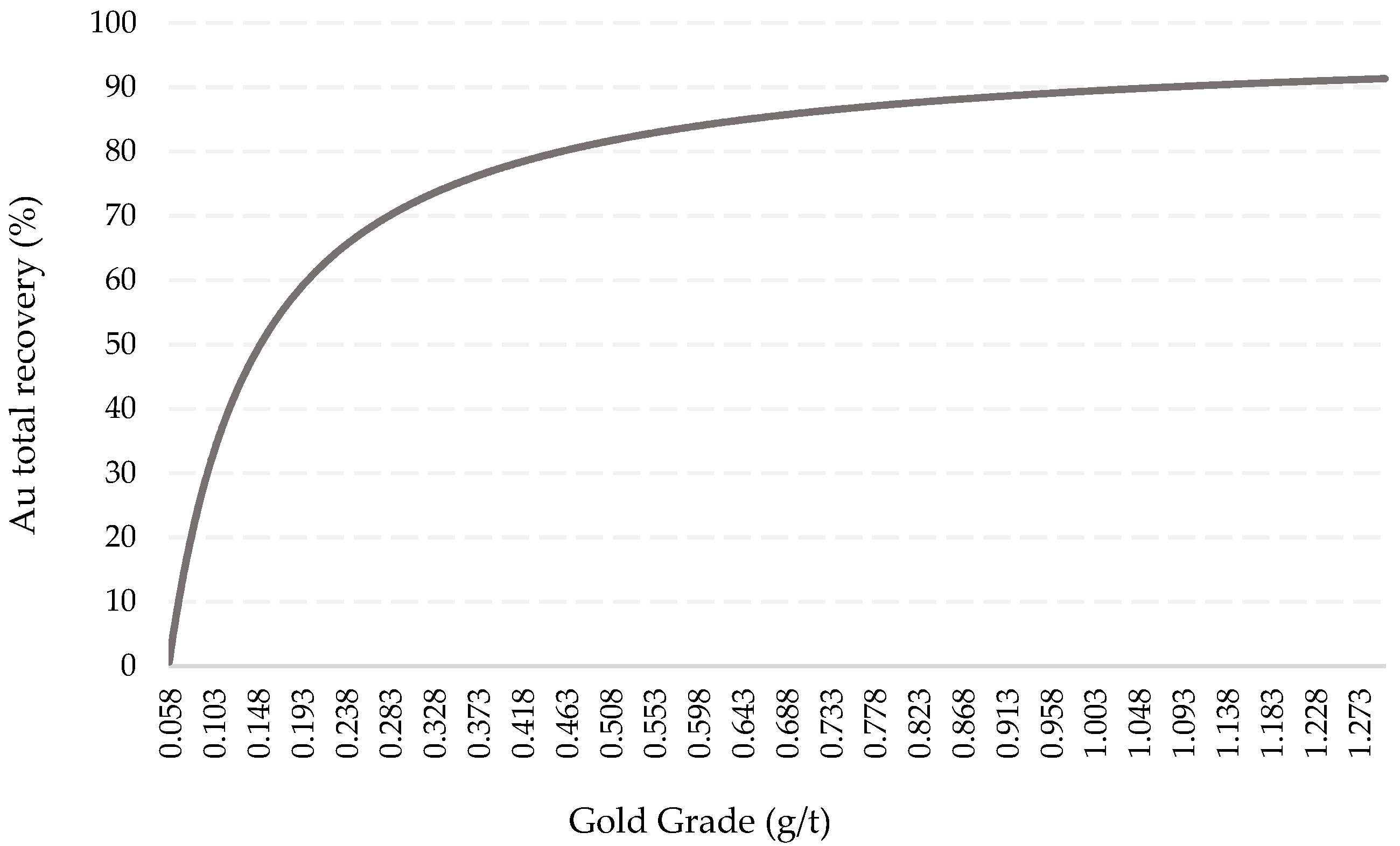 Minerals | Free Full-Text | Imputation of Gold Recovery Data from Low Grade  Gold Ore Using Artificial Neural Network