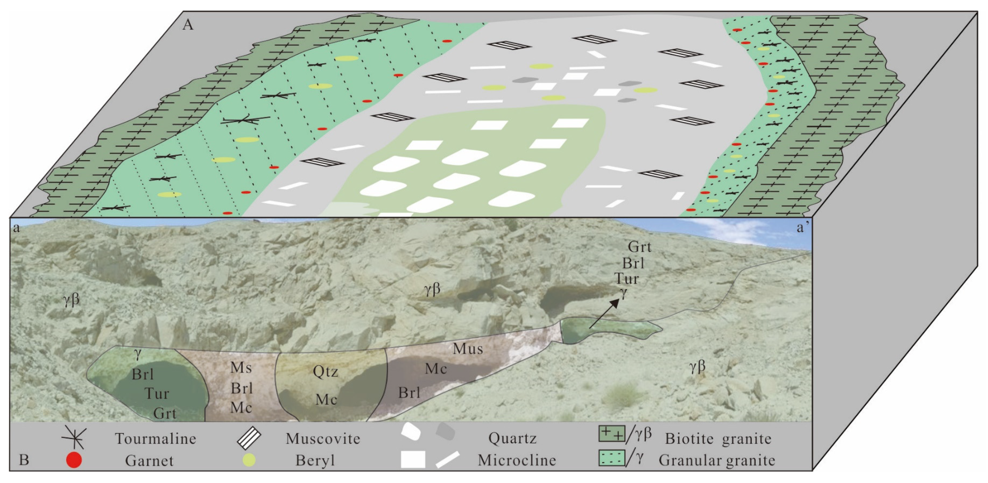 Minerals 13 00365 g003 Minerals 13 00365 g003