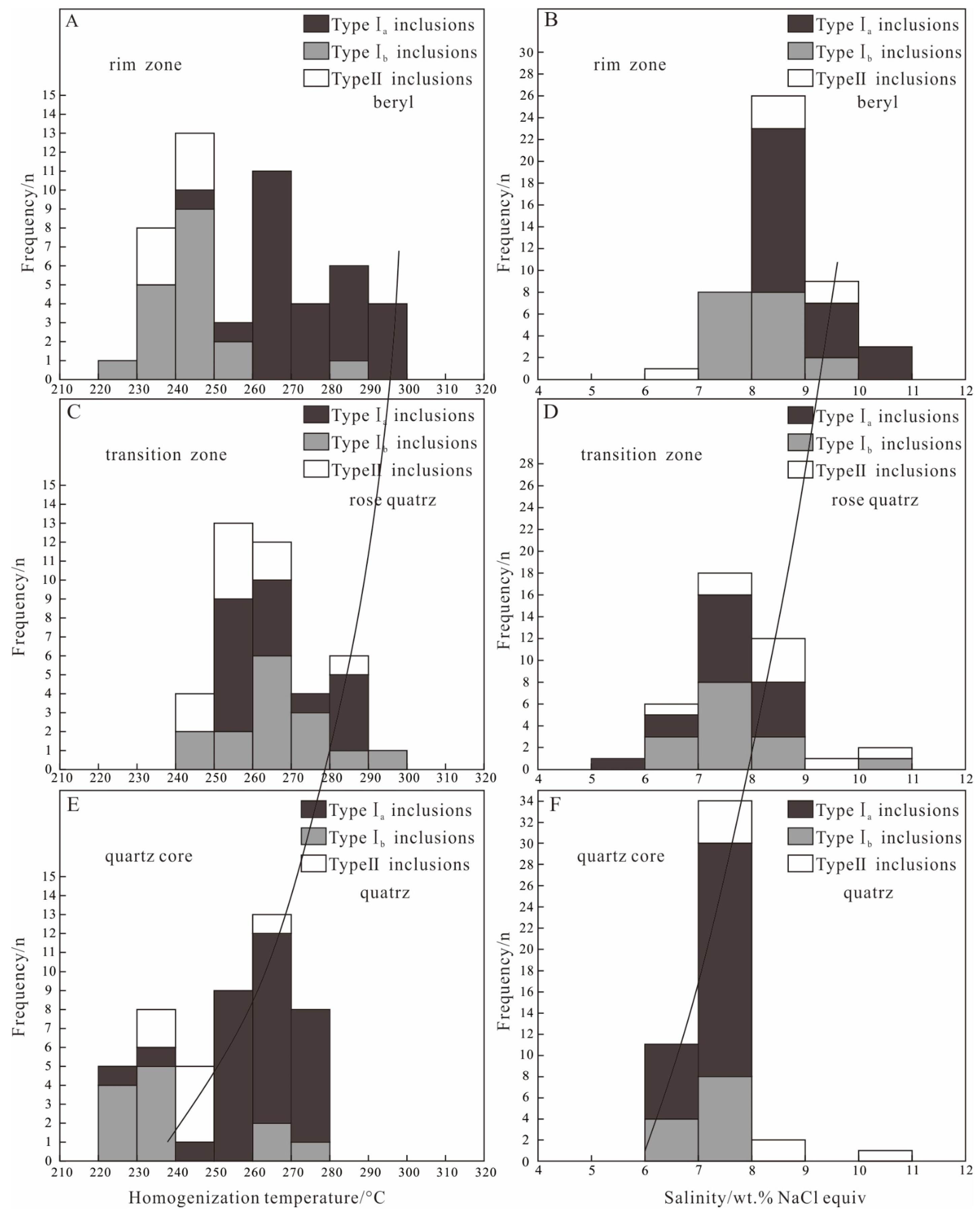 Minerals 13 00365 g007 Minerals 13 00365 g007