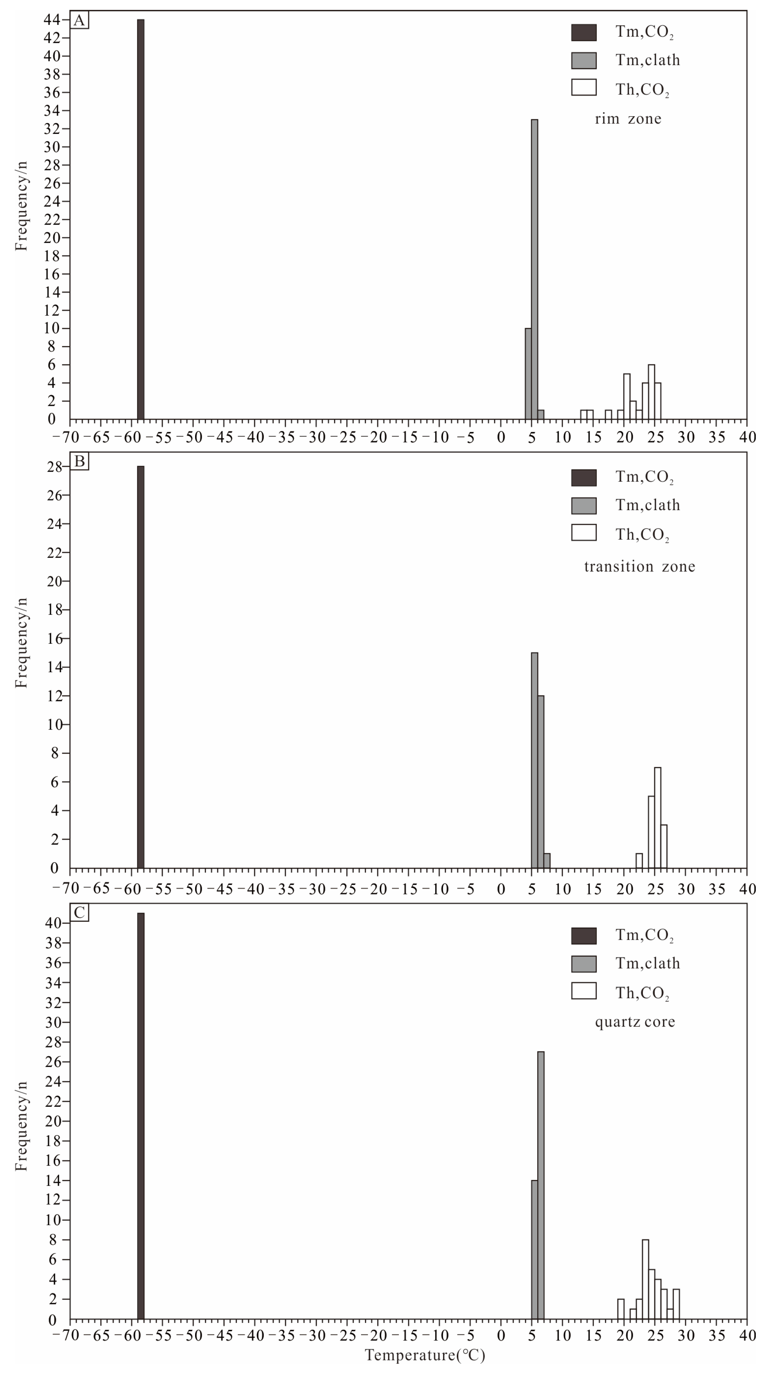 Minerals 13 00365 g008 Minerals 13 00365 g008