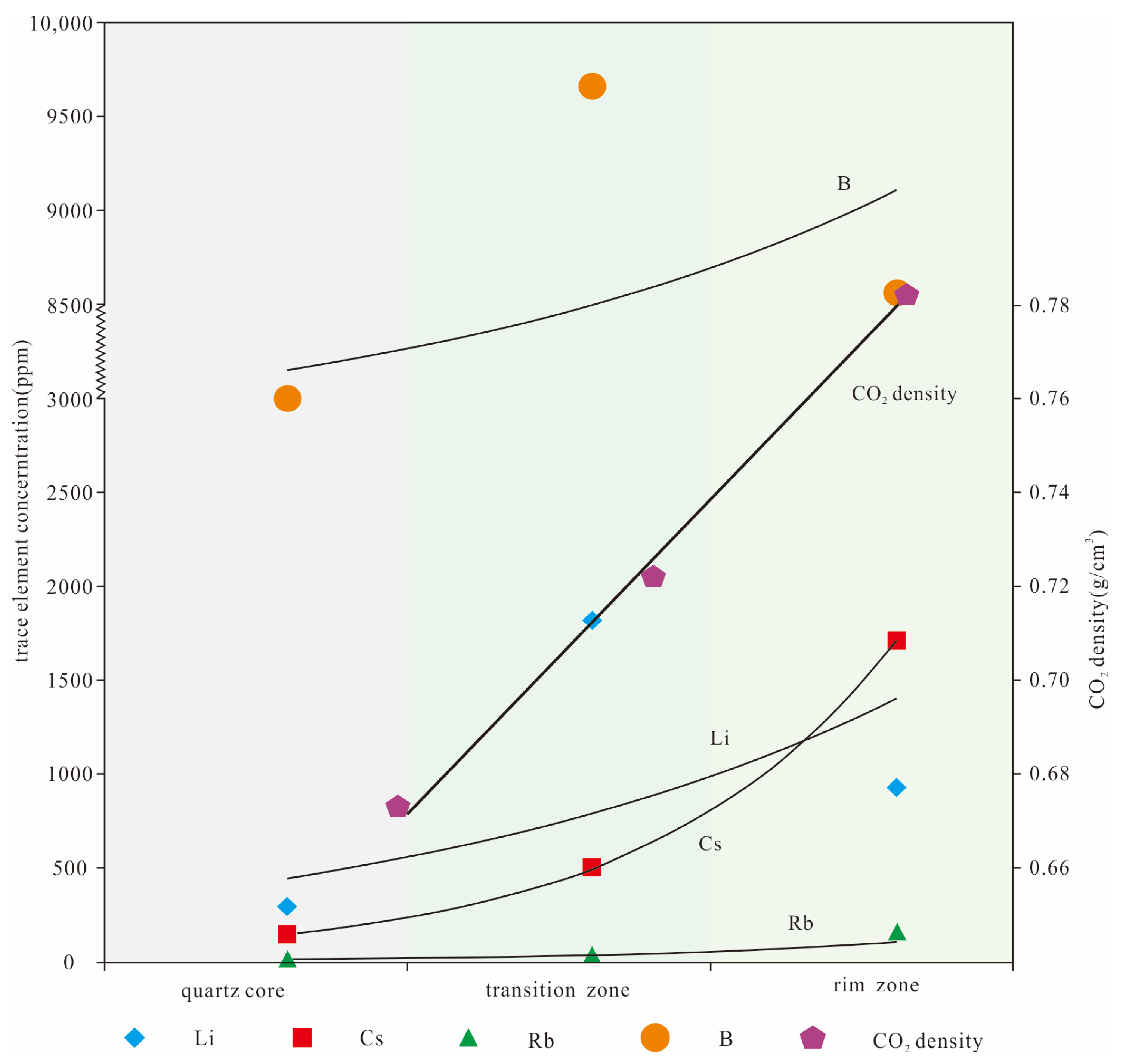 Minerals 13 00365 g011 Minerals 13 00365 g011