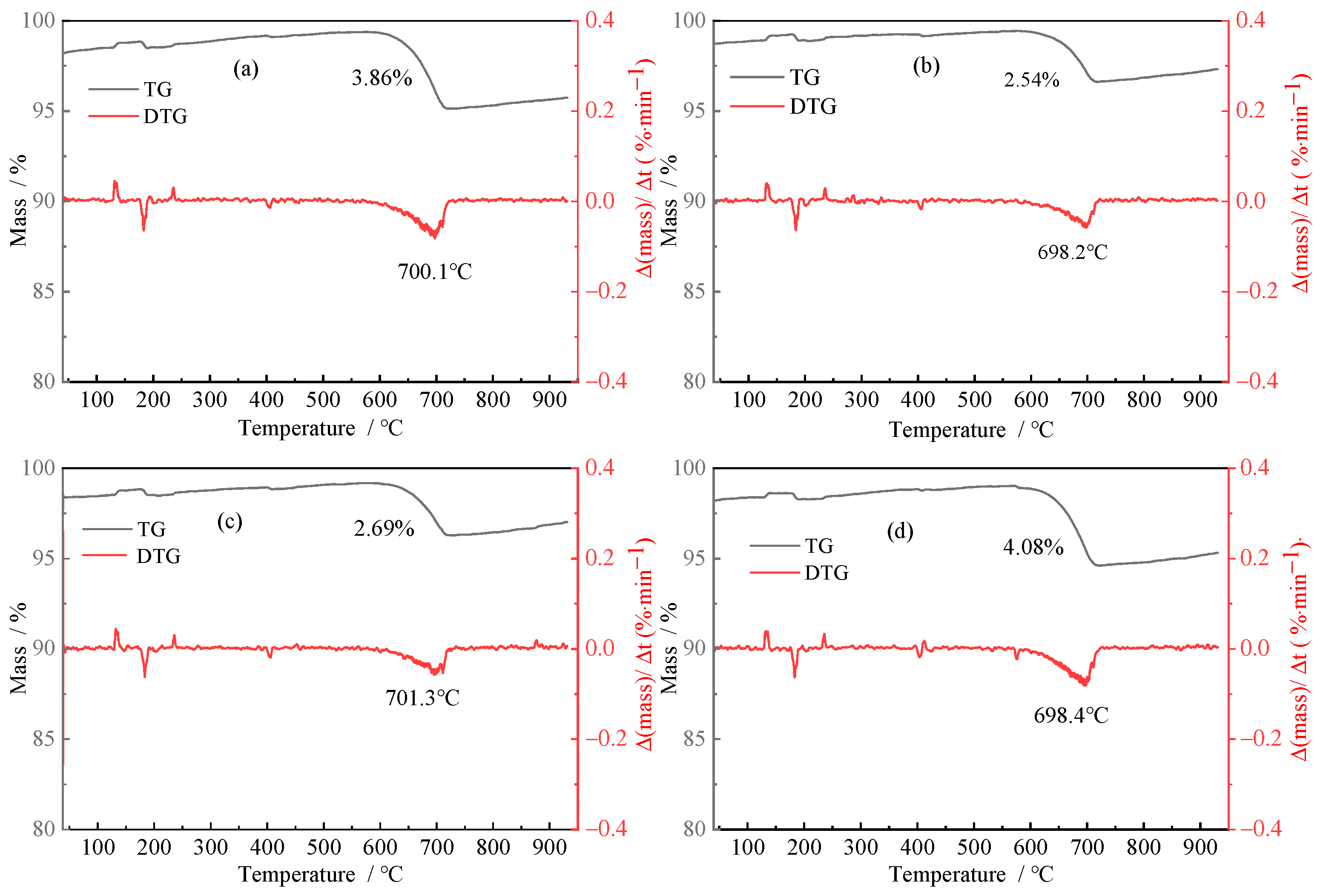 Minerals 13 00367 g008 Minerals 13 00367 g008