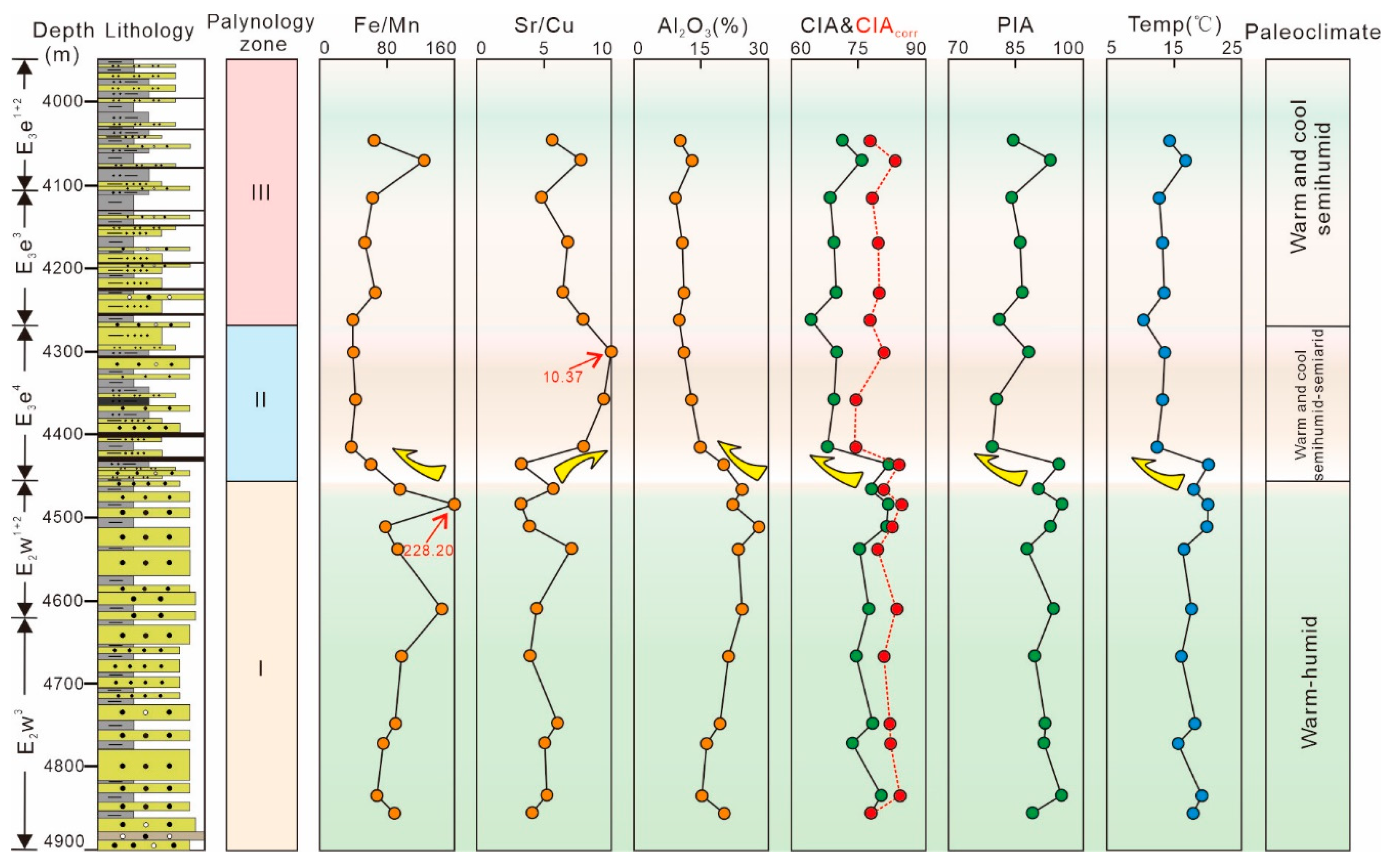 Minerals 13 00374 g005