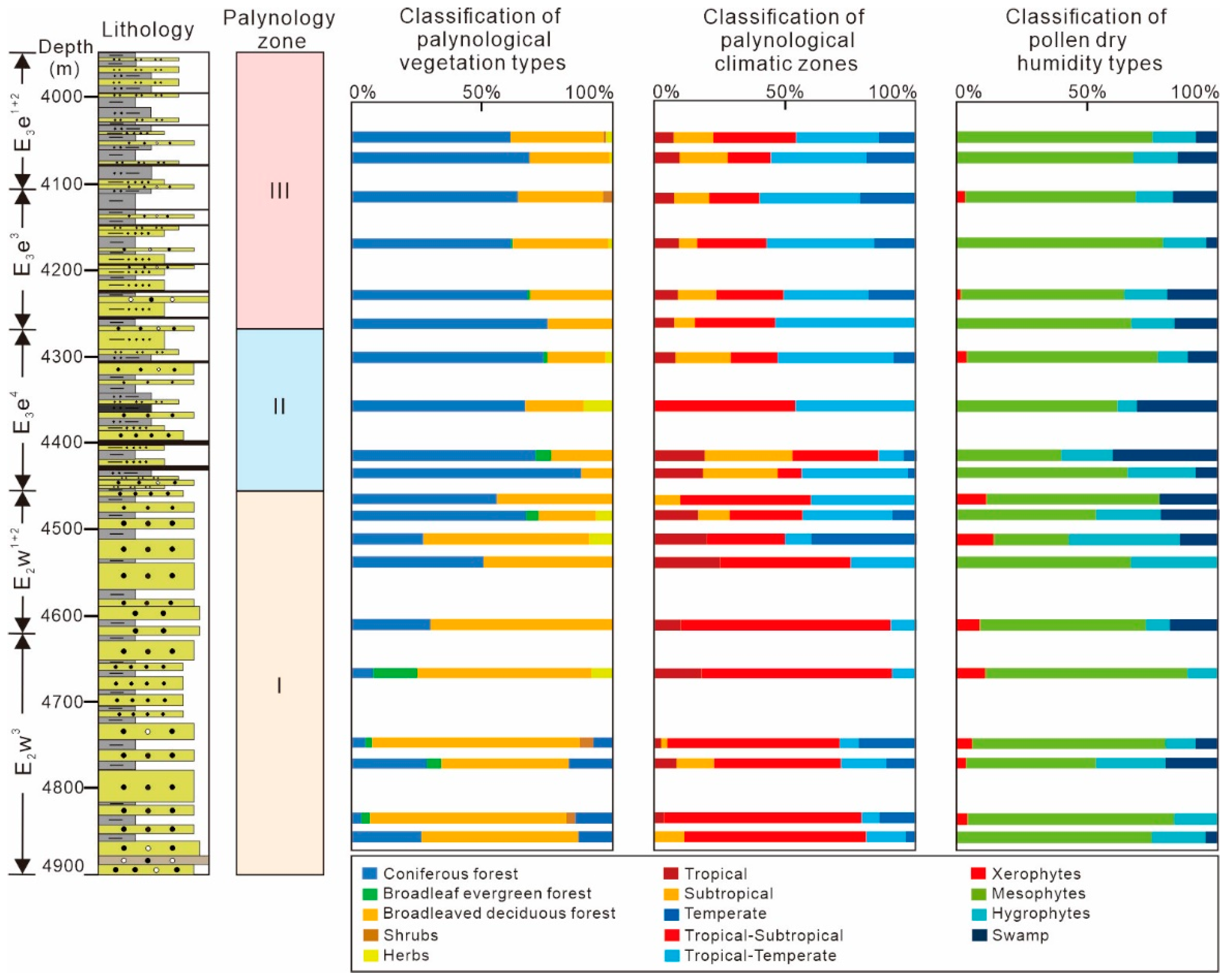 Minerals 13 00374 g006
