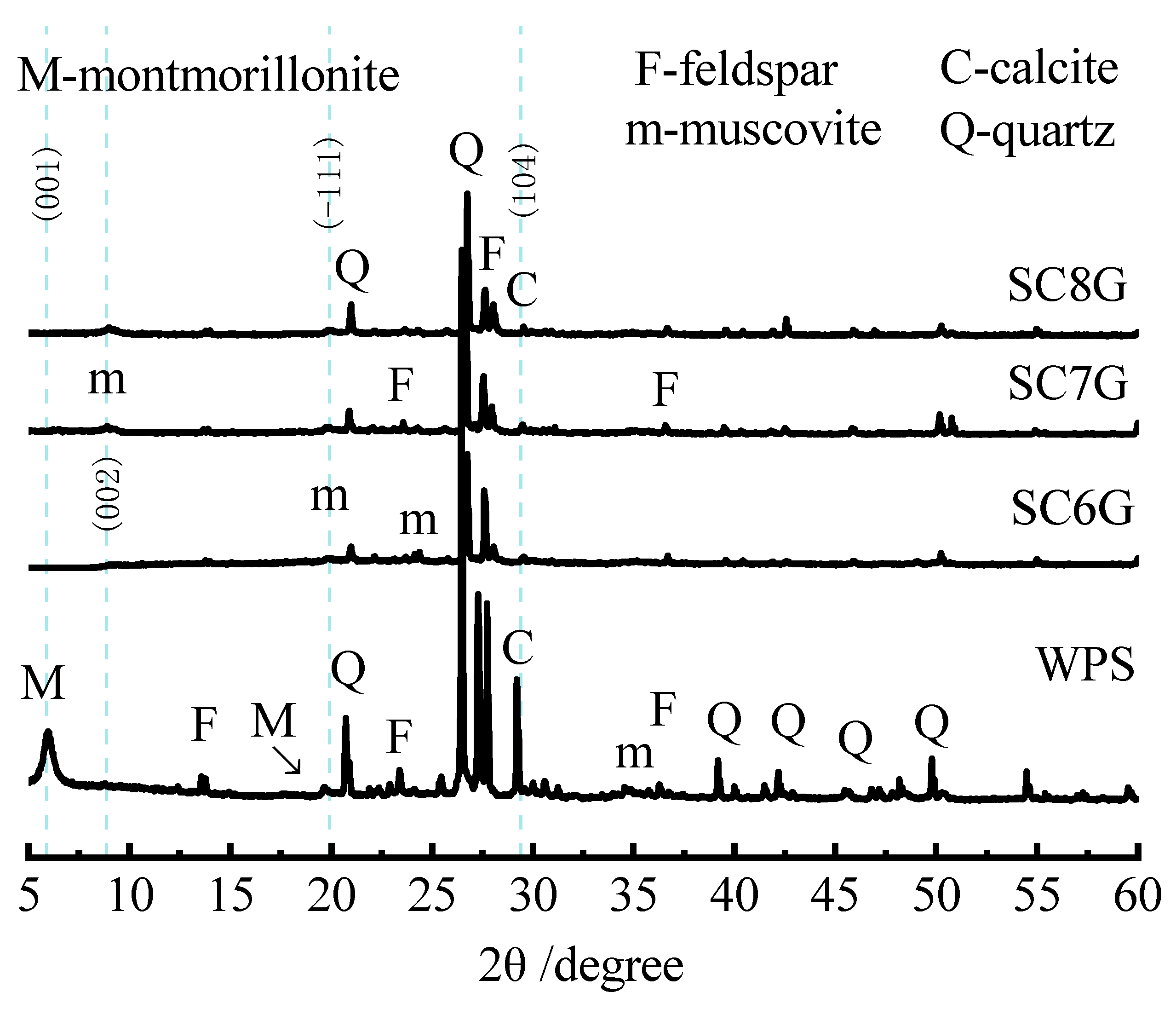 Minerals 13 00378 g002