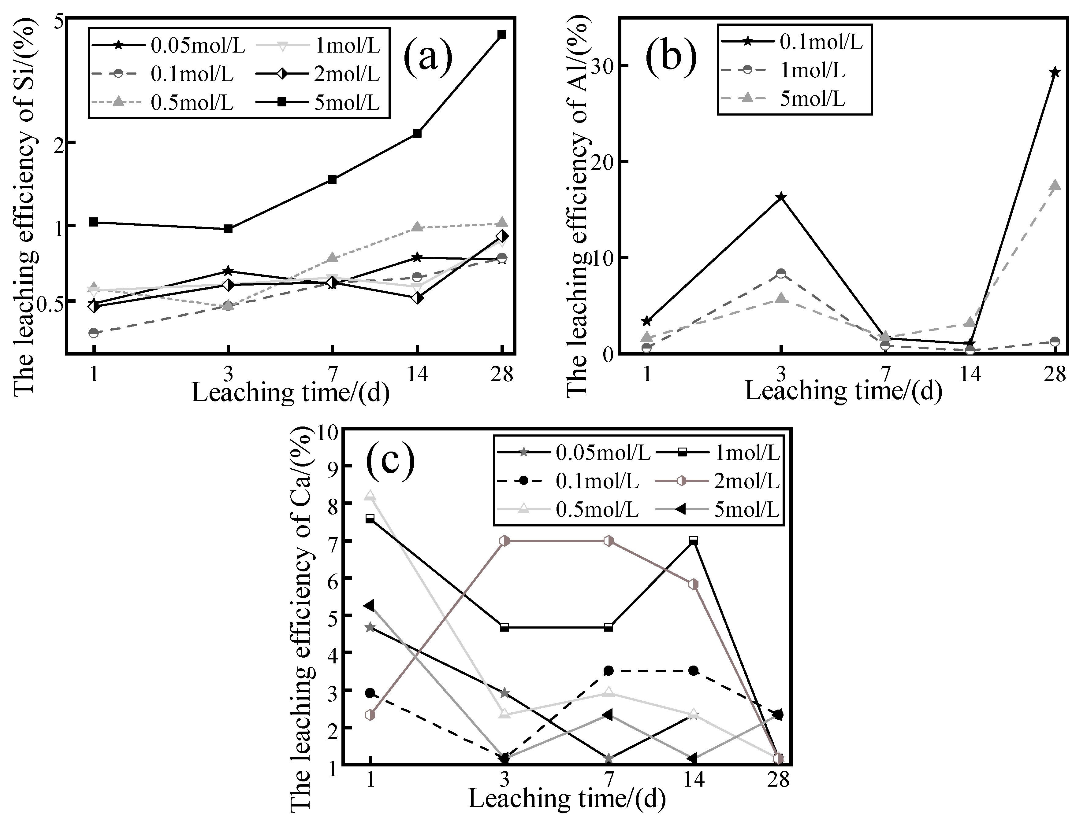 Minerals 13 00378 g005
