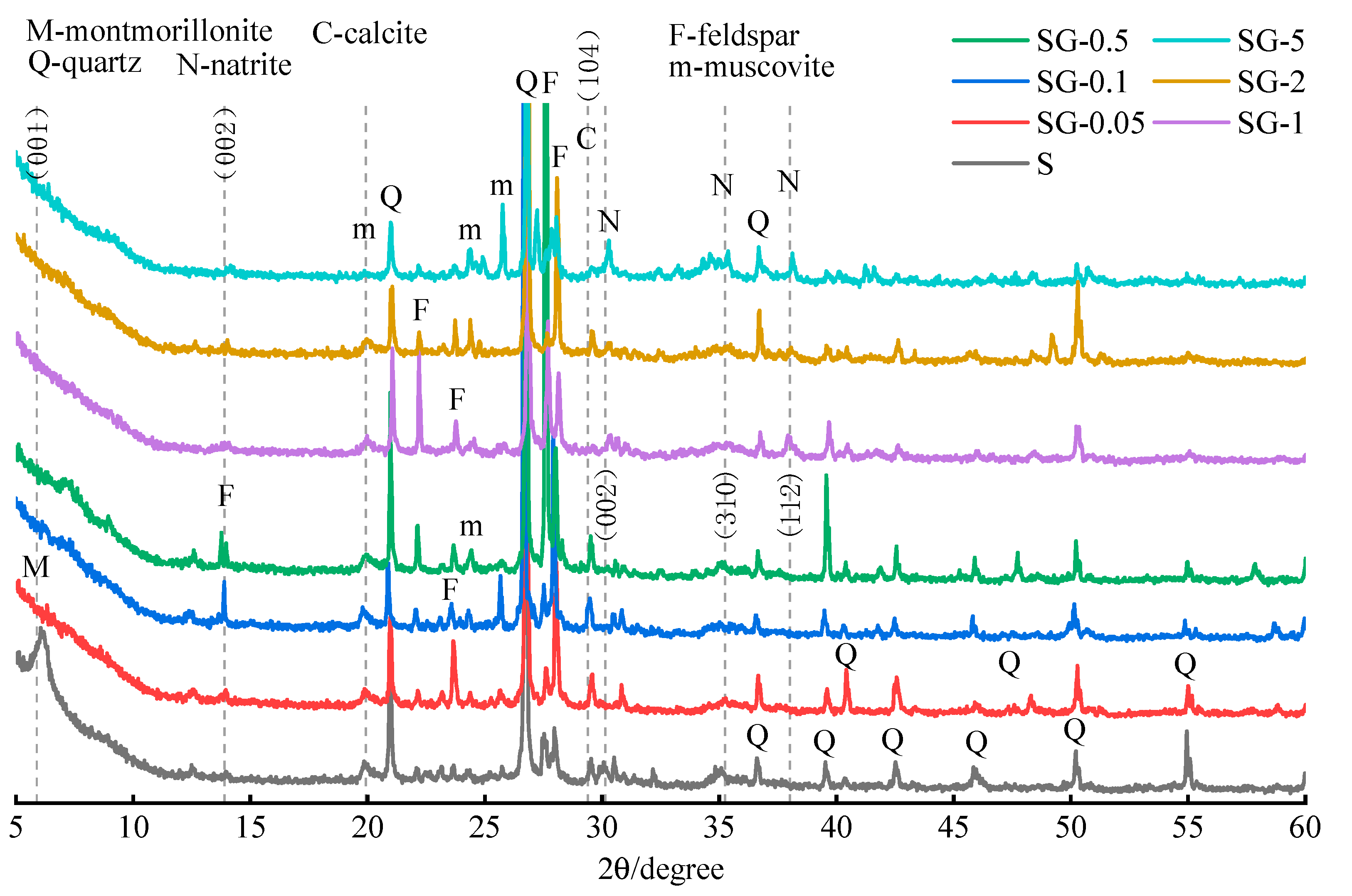 Minerals 13 00378 g006