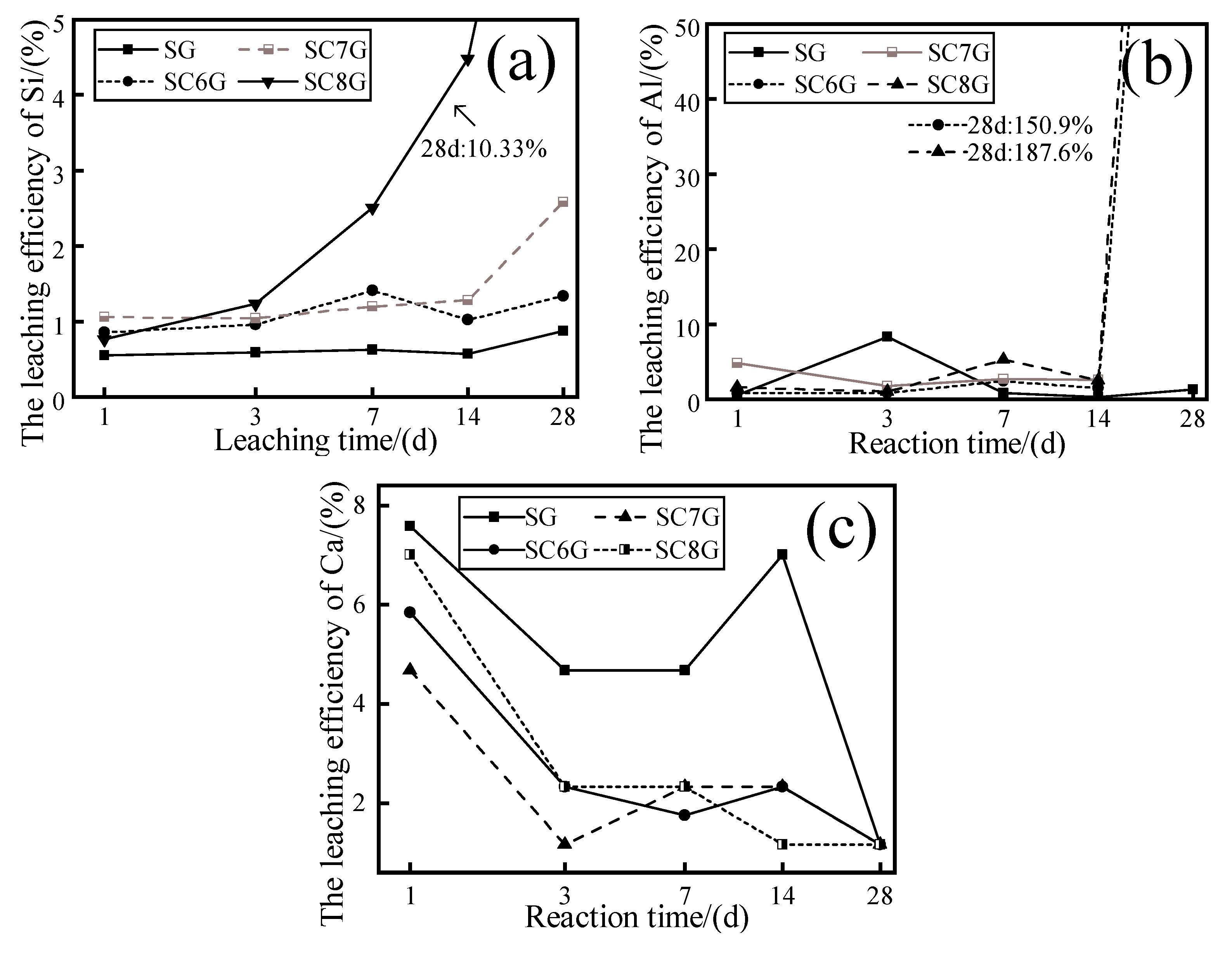 Minerals 13 00378 g007