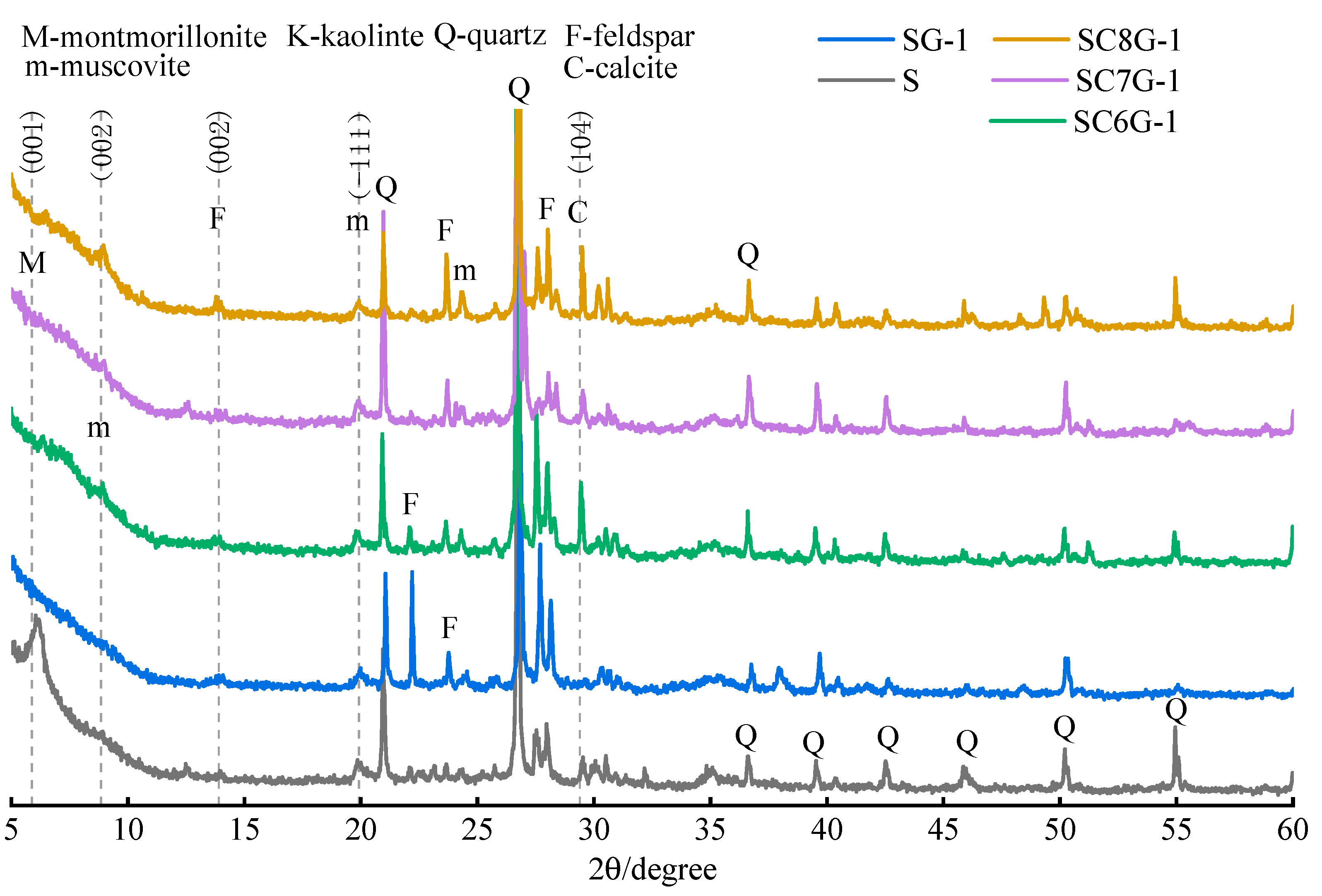 Minerals 13 00378 g008