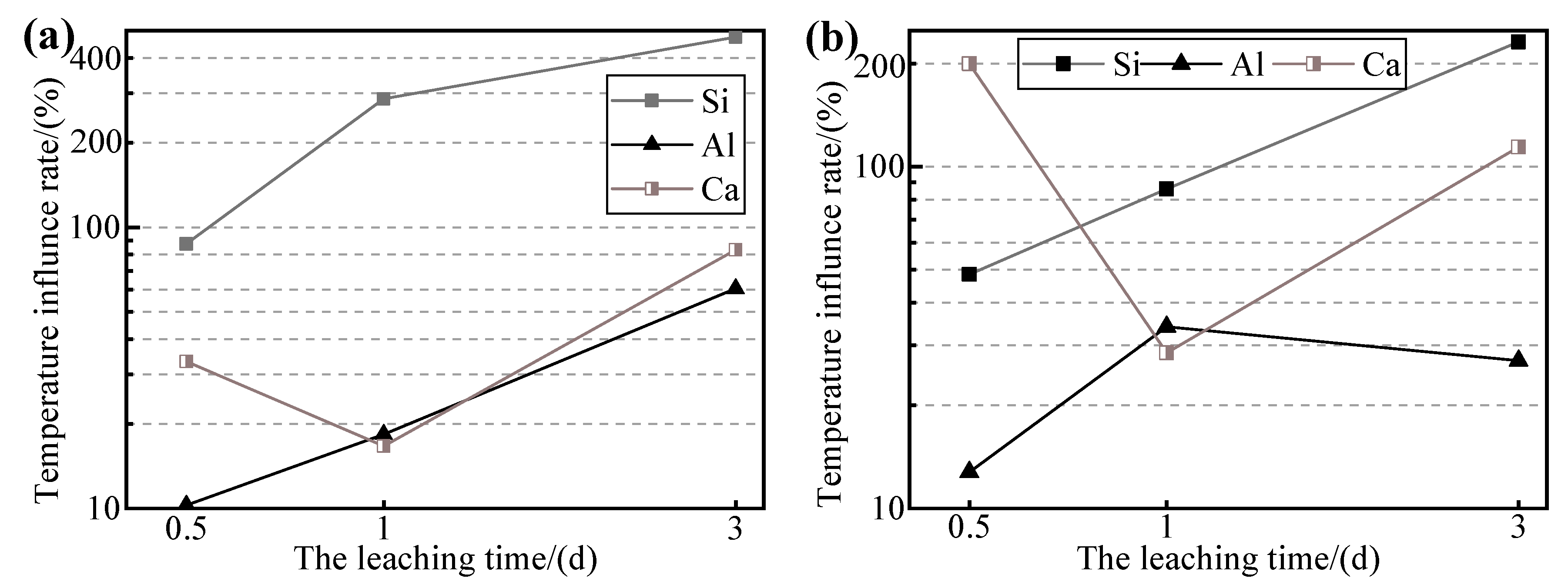 Minerals 13 00378 g009