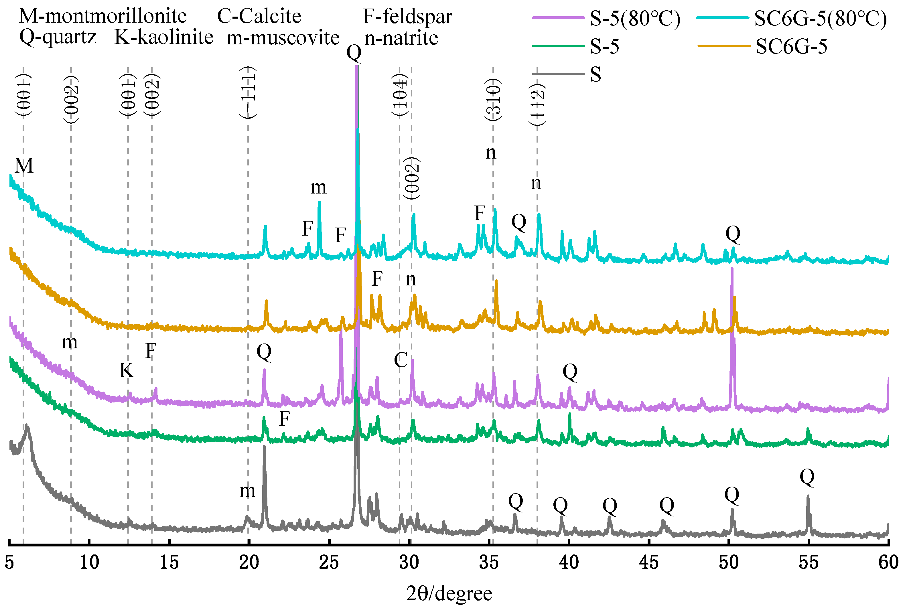 Minerals 13 00378 g010