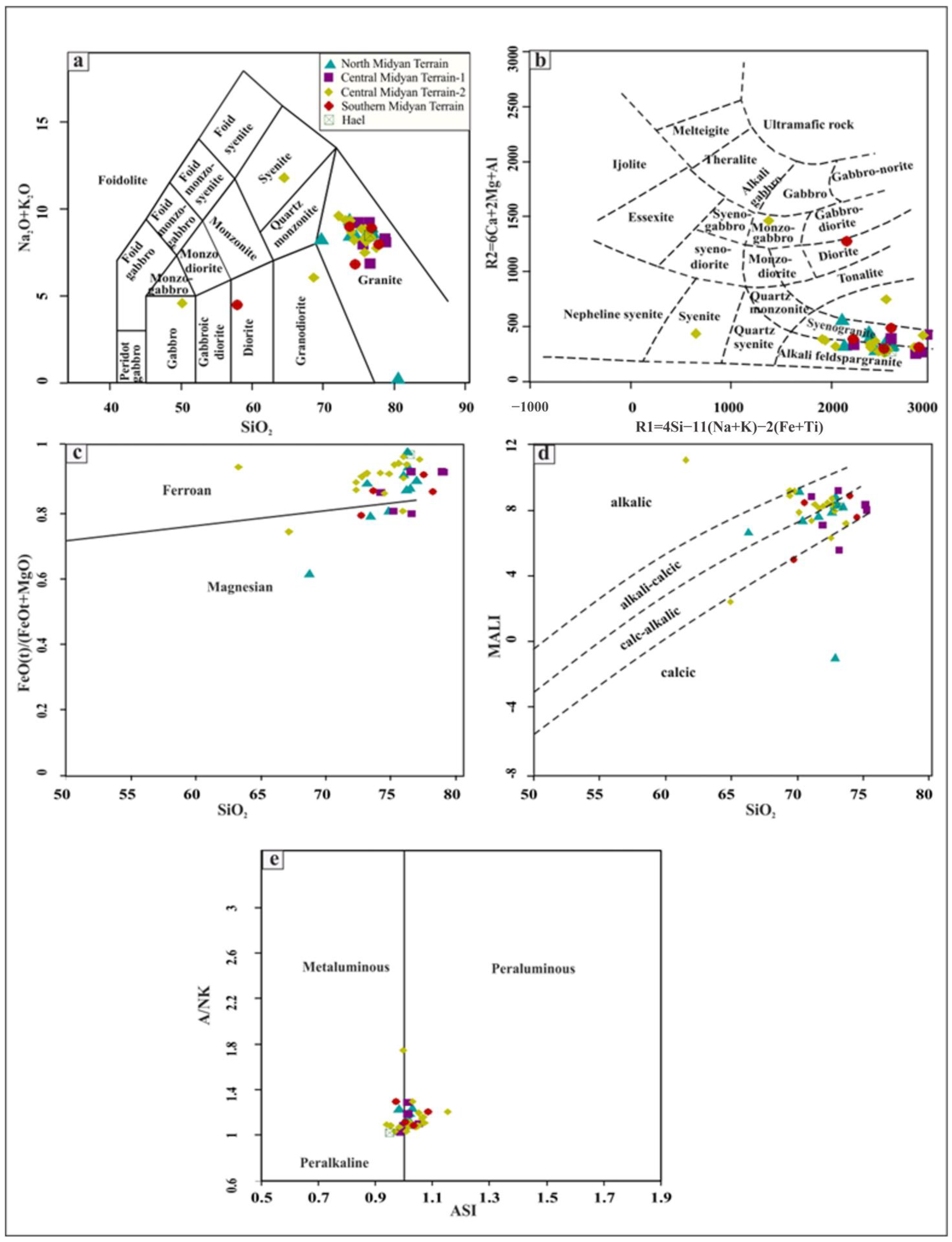 Minerals 13 00379 g007