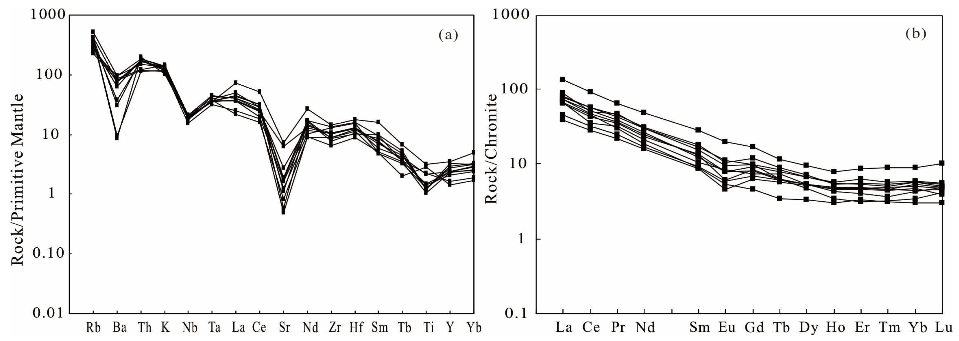 Minerals 13 00380 g004 Minerals 13 00380 g004