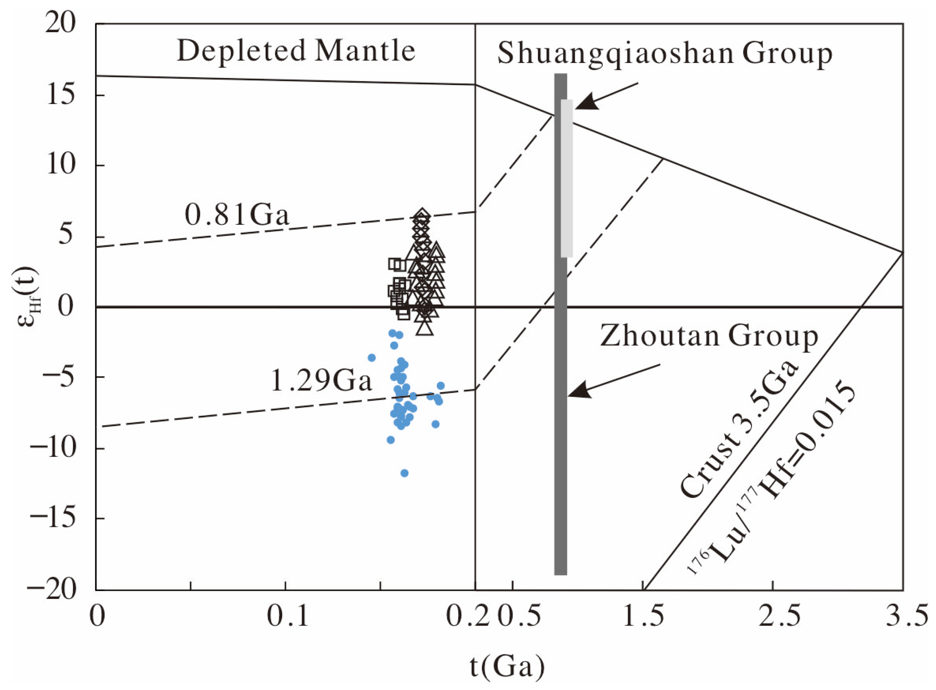 Minerals 13 00380 g011 Minerals 13 00380 g011