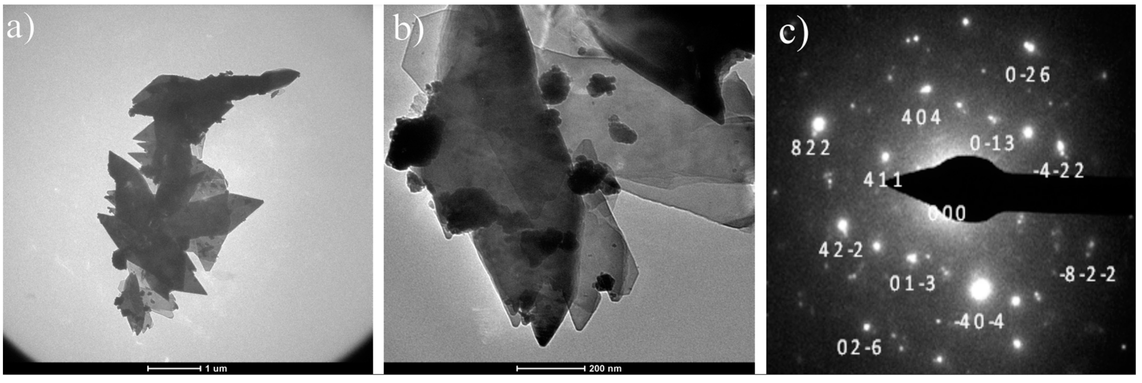 Minerals 13 00406 g005
