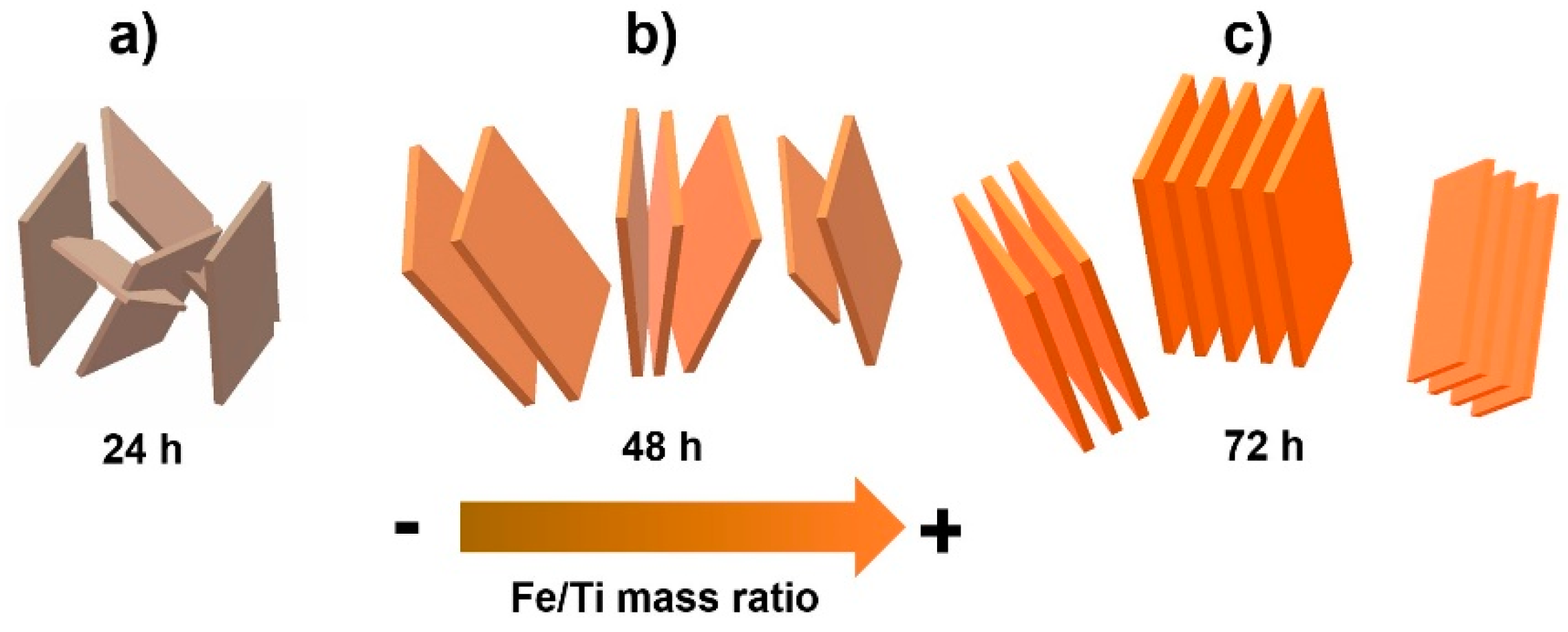 Minerals 13 00406 g007