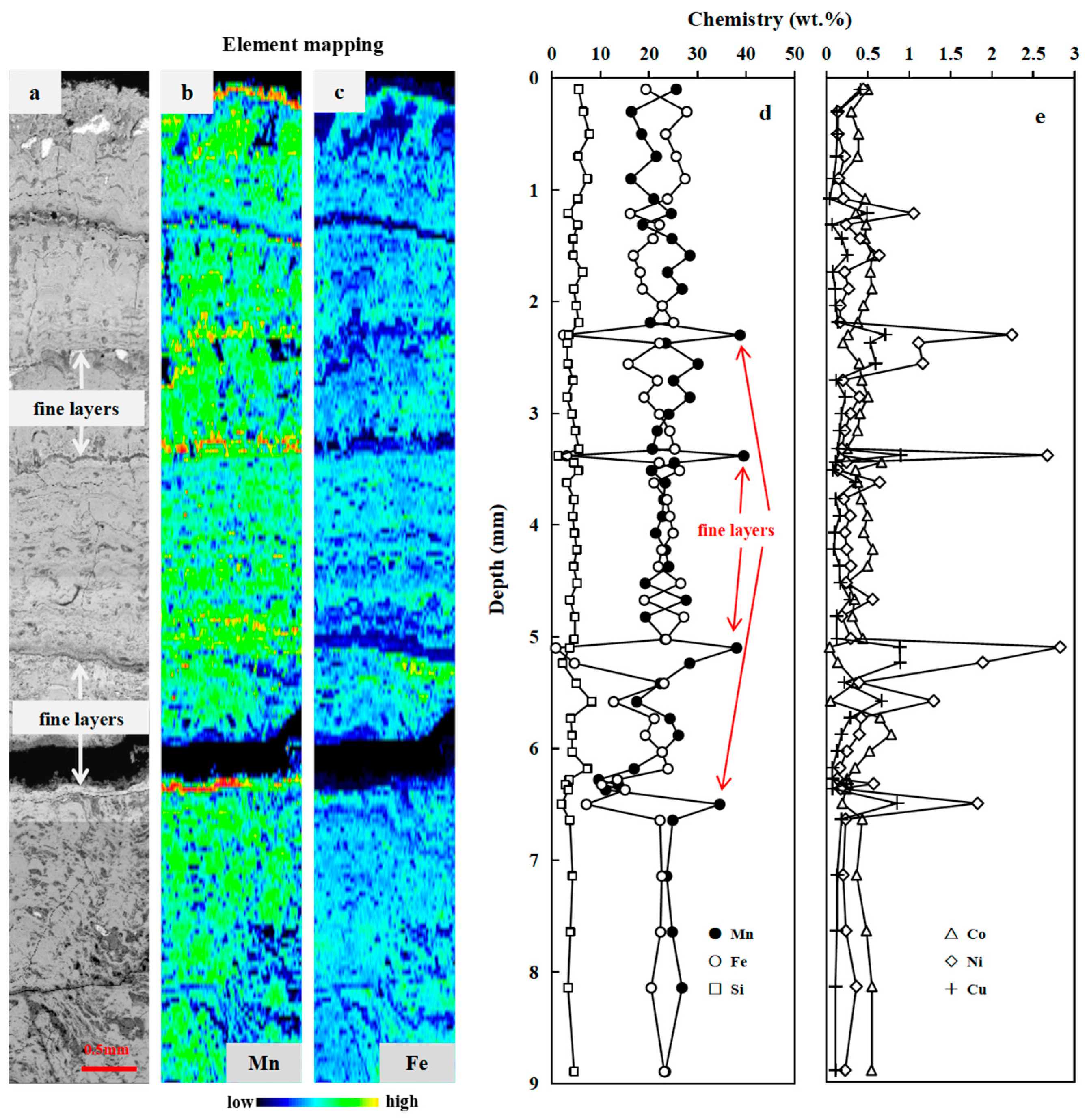 Minerals 13 00415 g003 Minerals 13 00415 g003