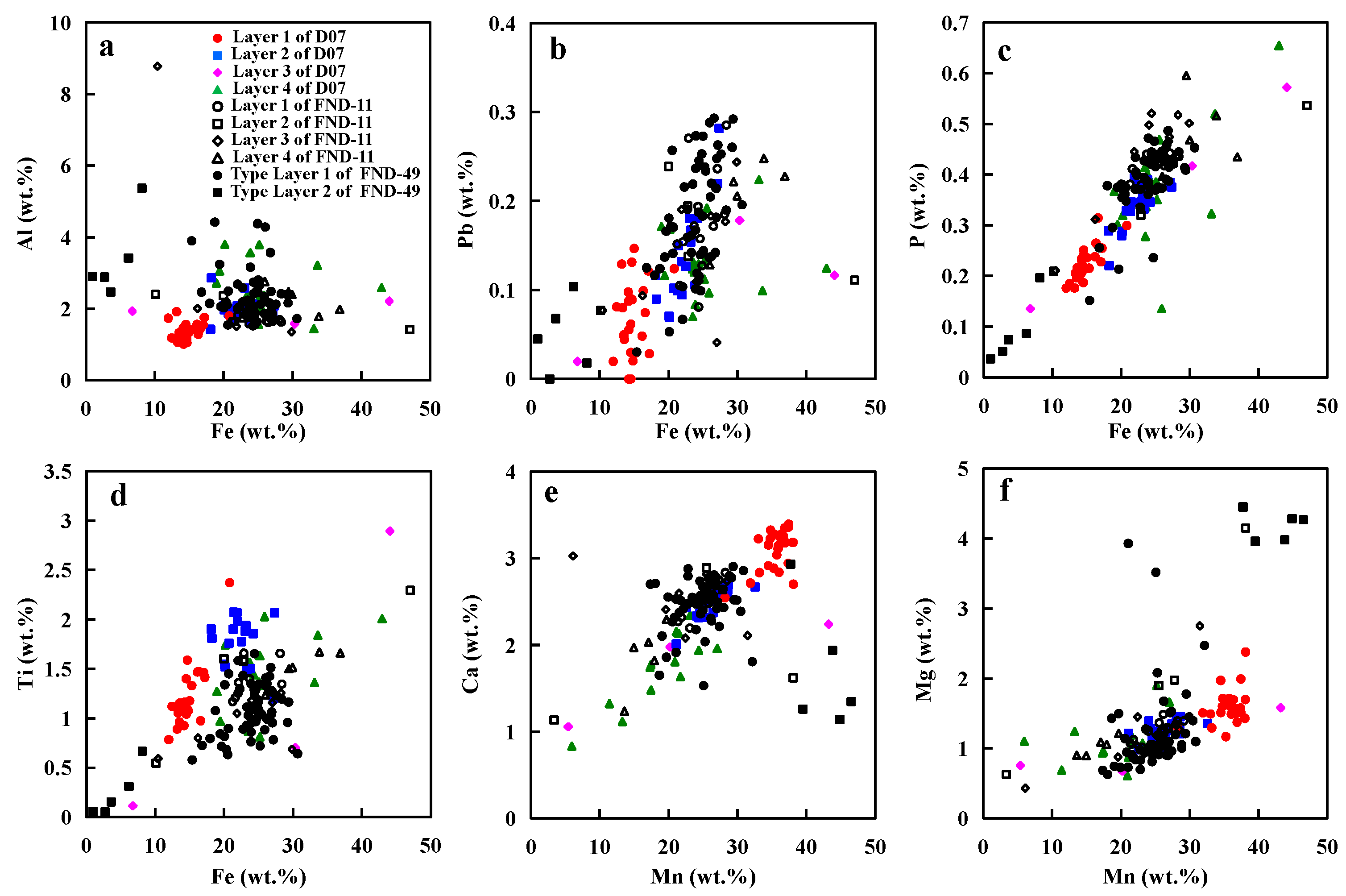Minerals 13 00415 g008 Minerals 13 00415 g008