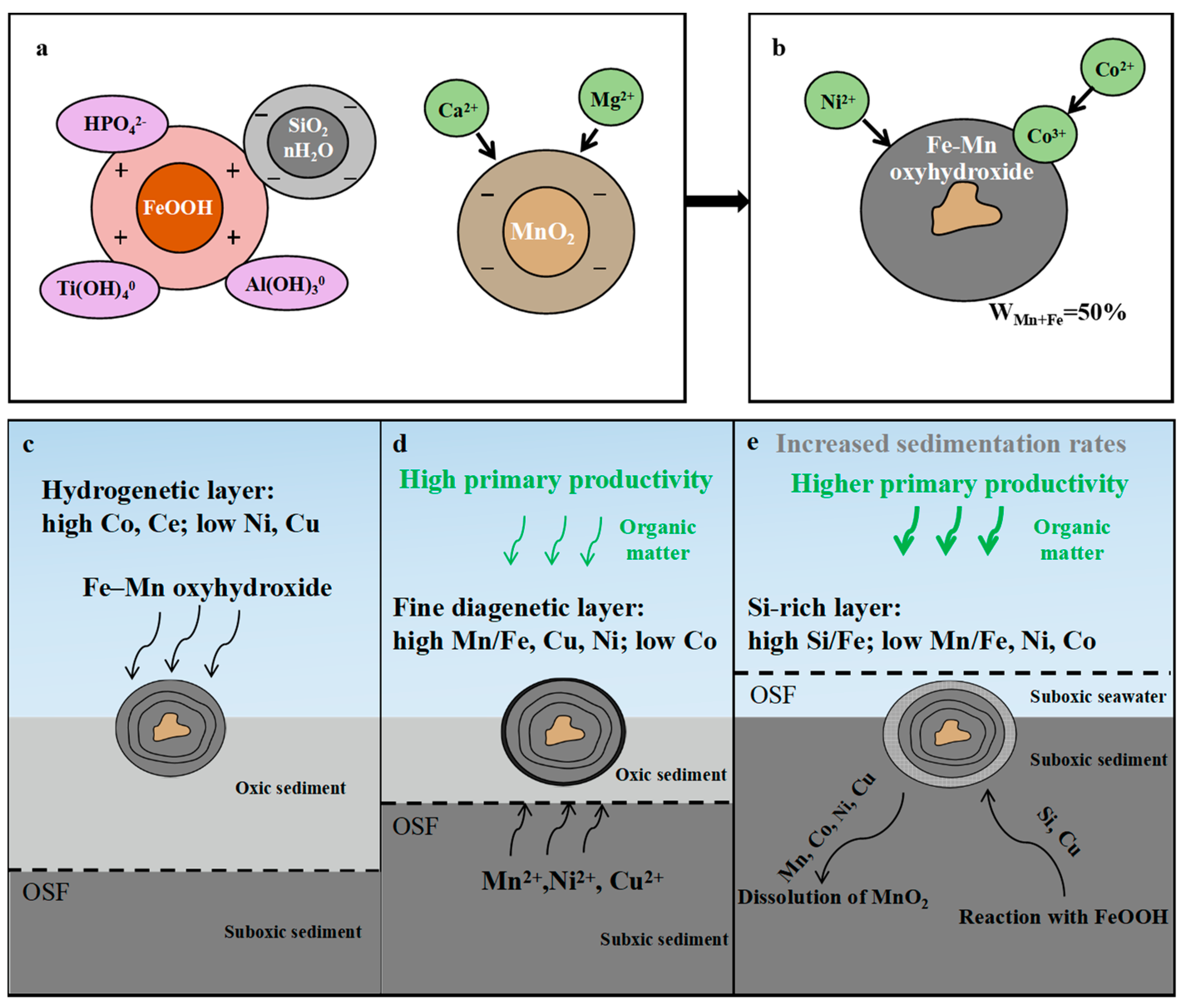 Minerals 13 00415 g012 Minerals 13 00415 g012