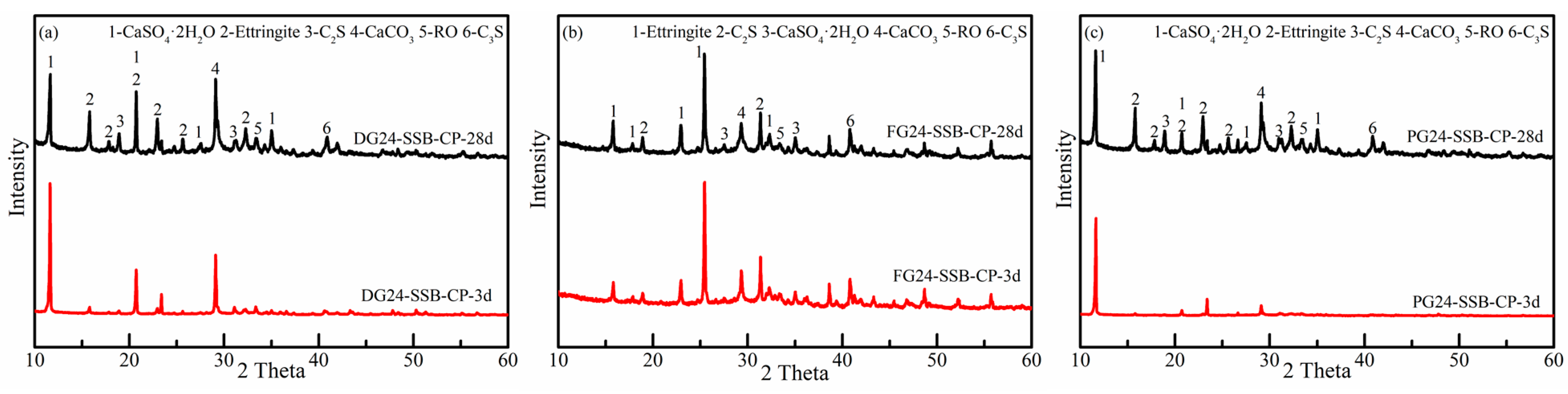 Minerals 13 00421 g008 Minerals 13 00421 g008