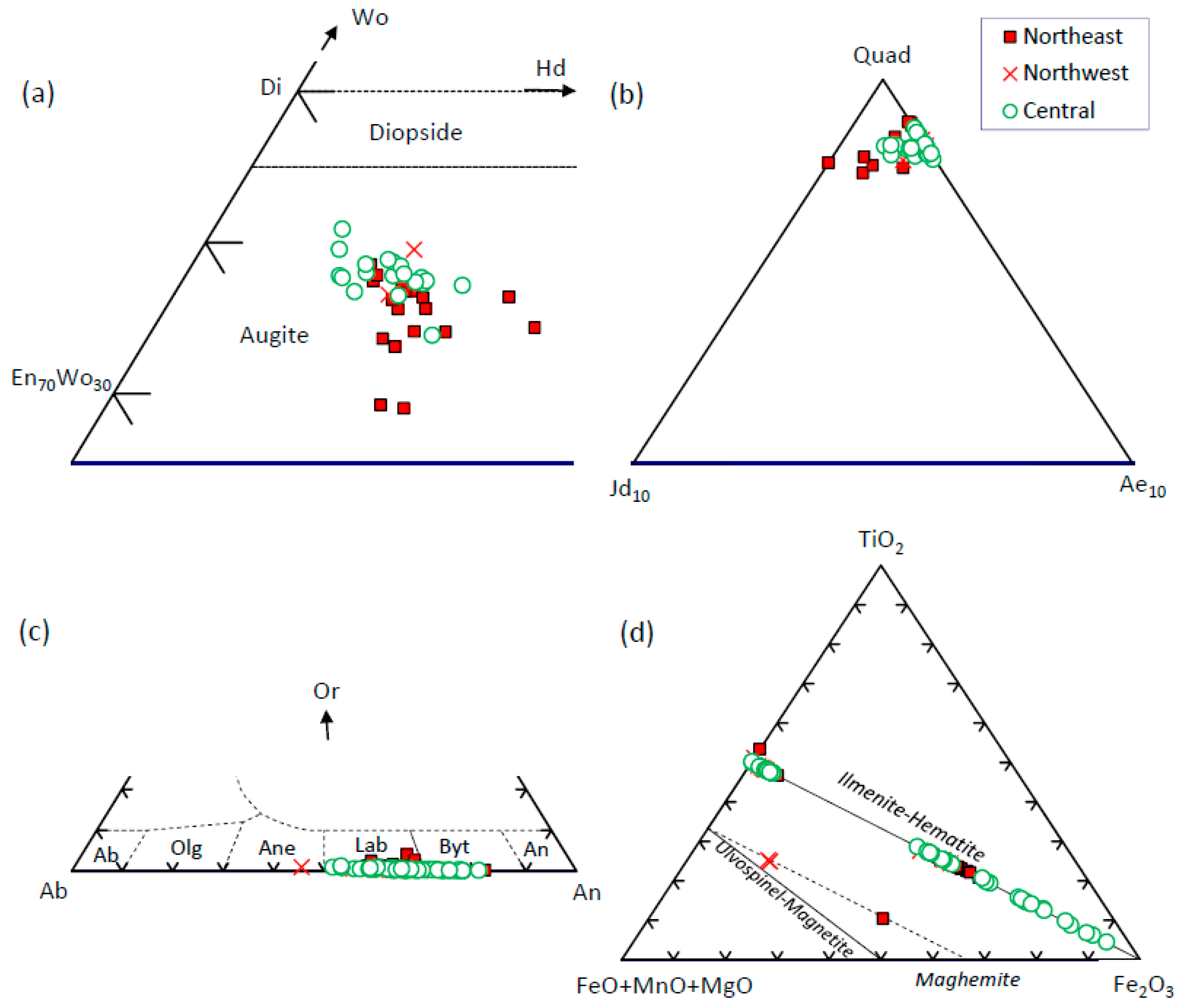 Minerals 13 00426 g005 Minerals 13 00426 g005