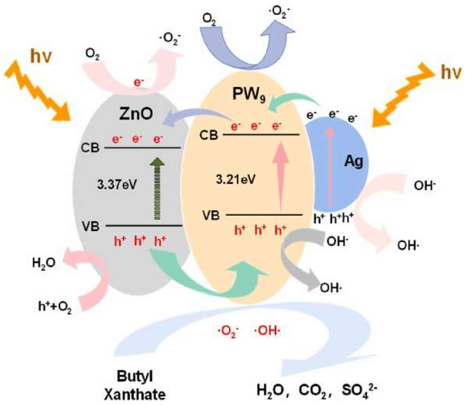 Minerals 13 00435 g008 Minerals 13 00435 g008