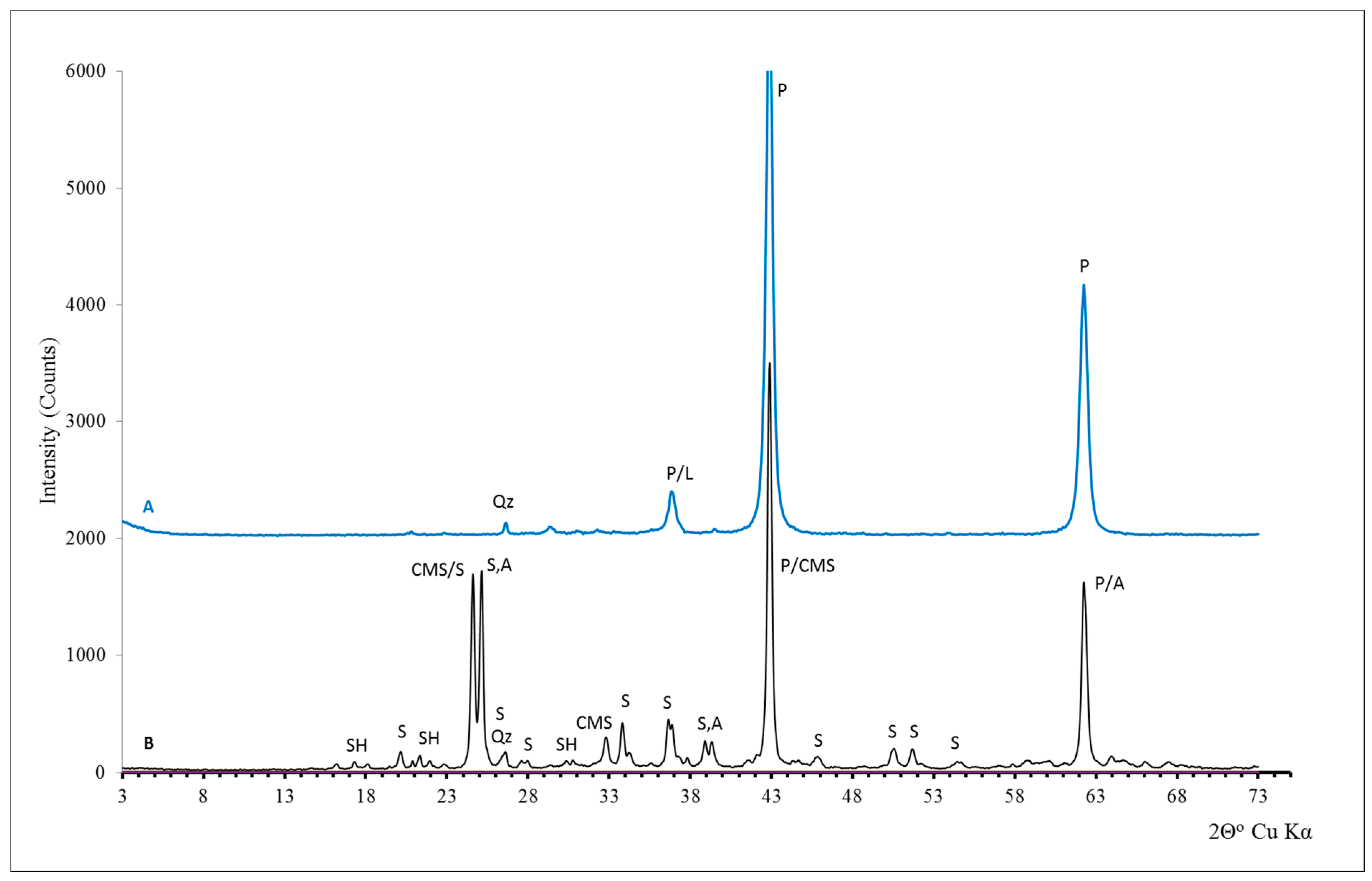 Minerals 13 00442 g006 Minerals 13 00442 g006