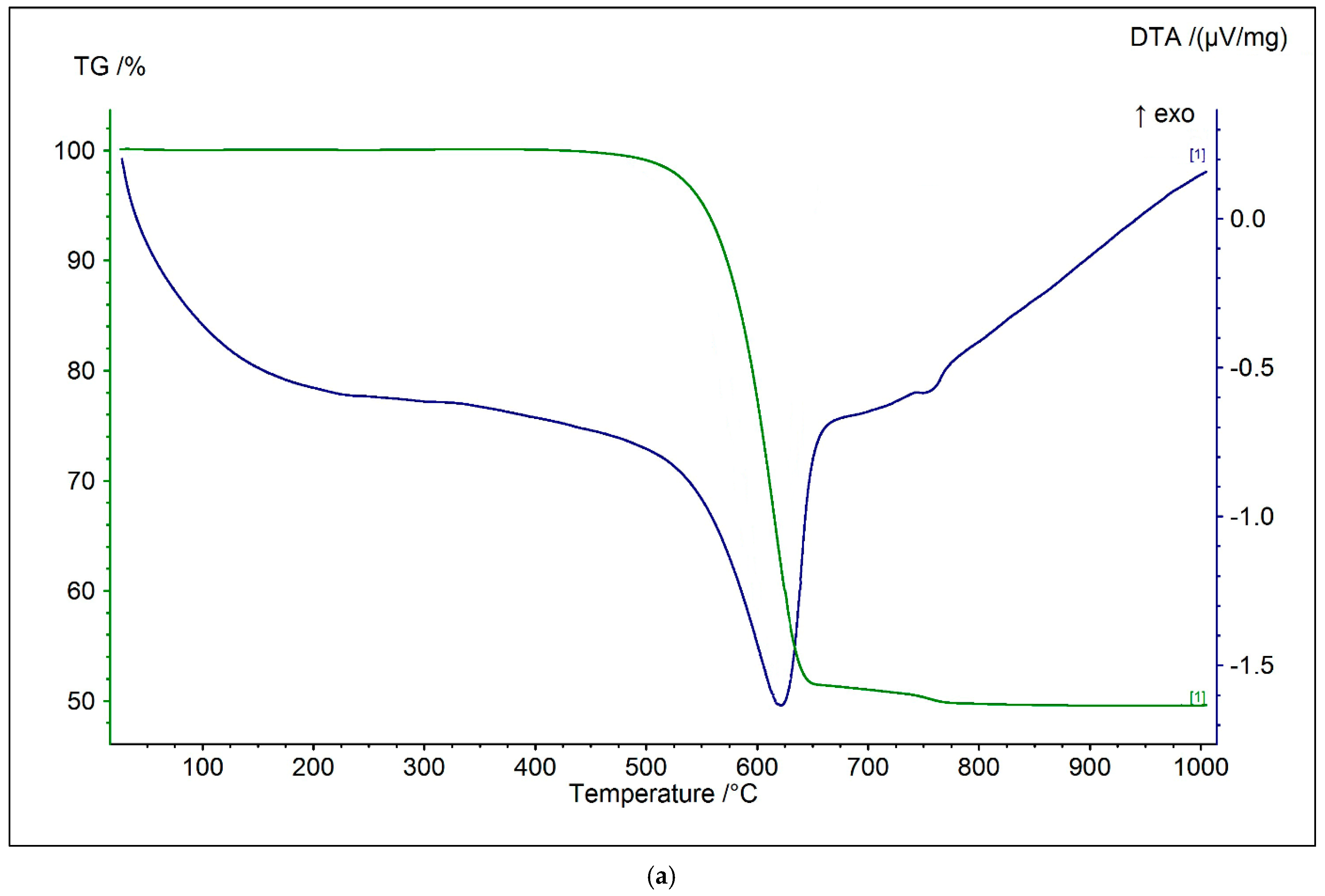Minerals 13 00442 g009a Minerals 13 00442 g009a