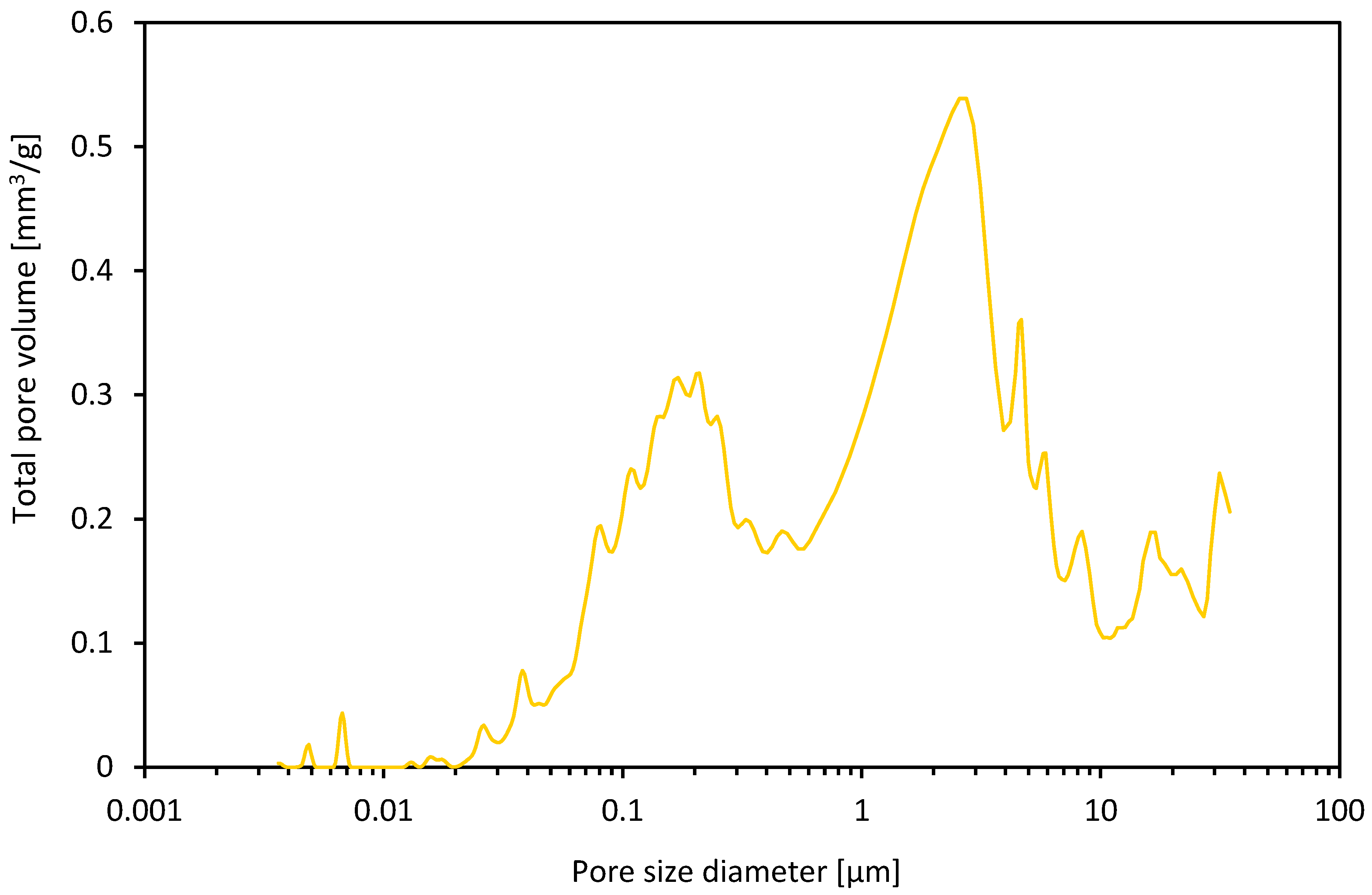 Minerals 13 00442 g013 Minerals 13 00442 g013