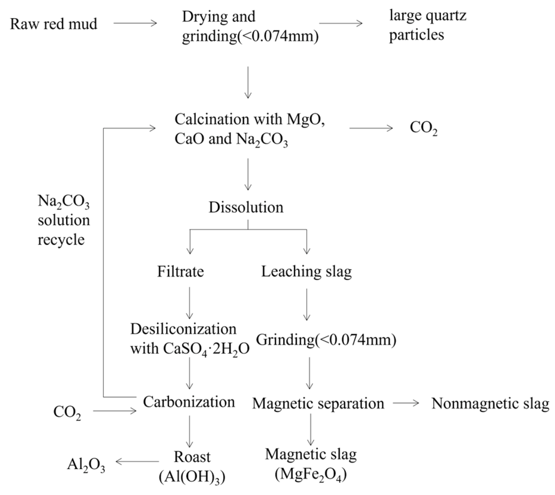 Ferric Oxide 99.8% (Red Iron Oxide) – Z Chemicals