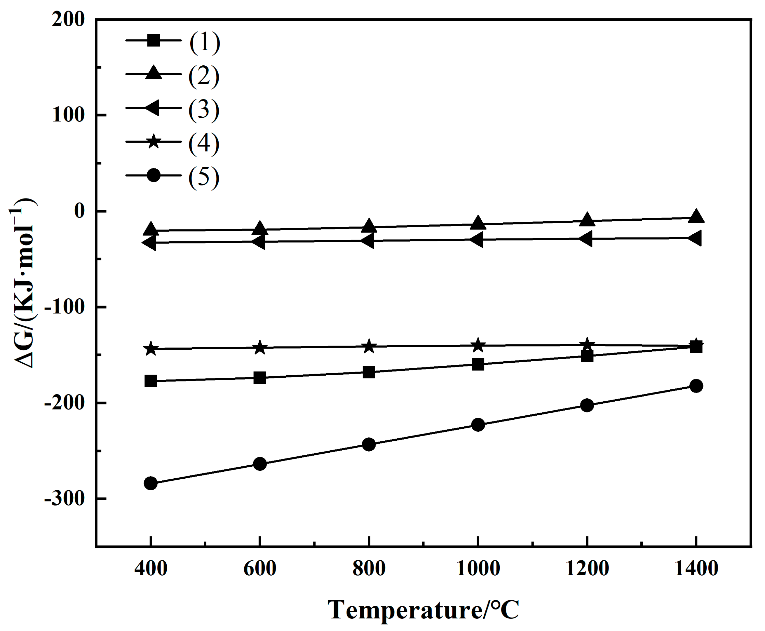 Minerals | Free Full-Text | Extraction of Iron and Alumina from Red Mud ...