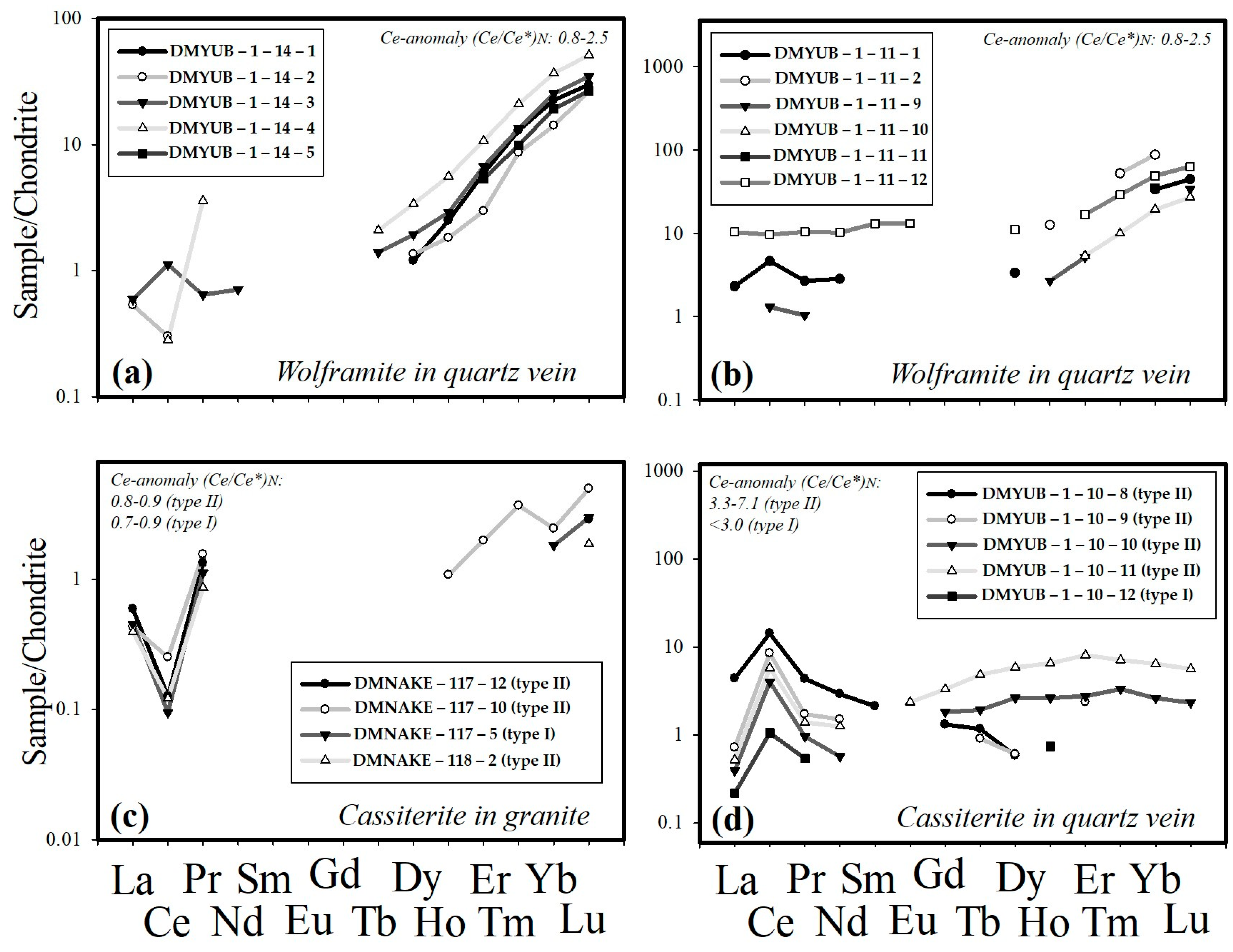 Minerals 13 00458 g010
