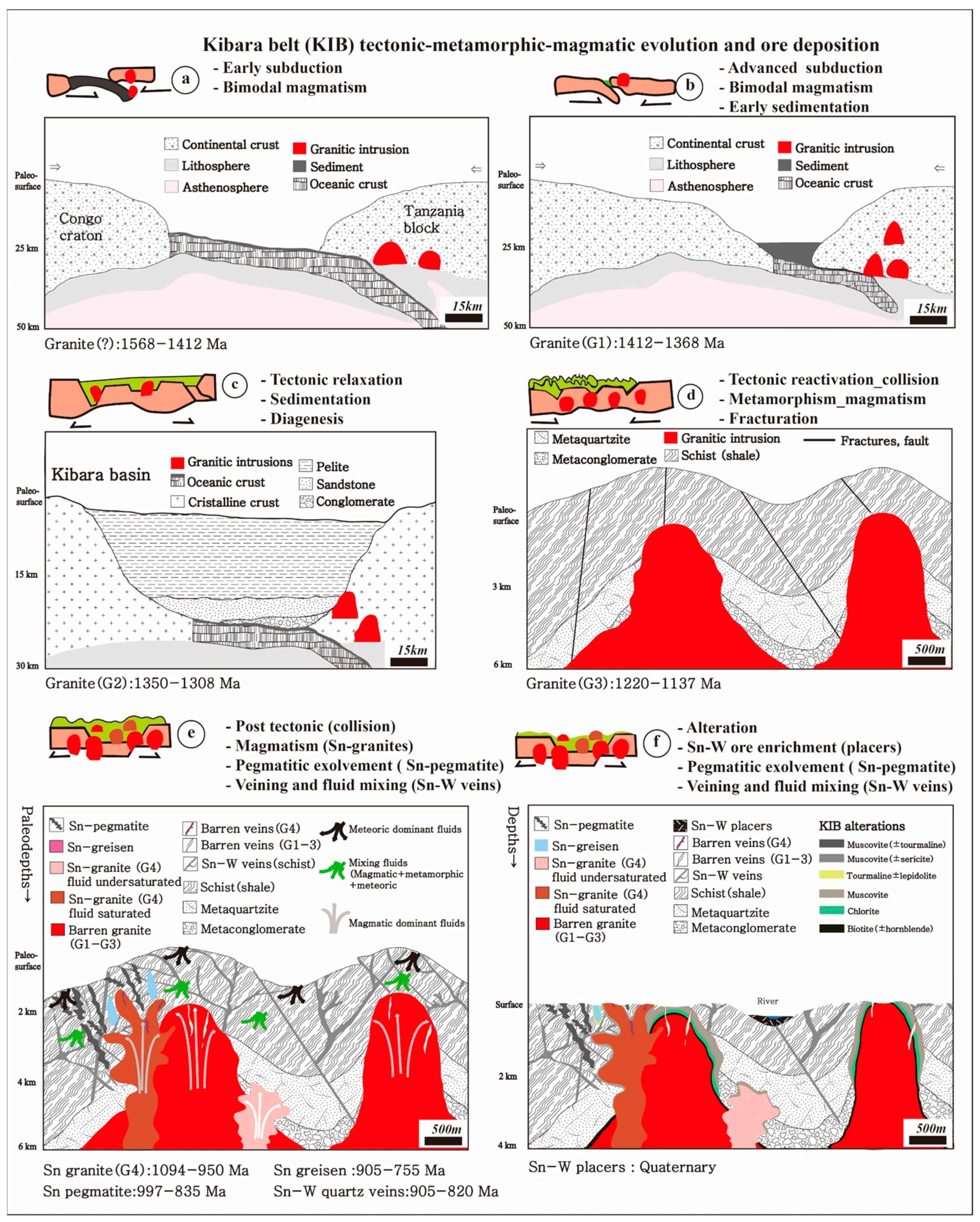 Minerals 13 00458 g014