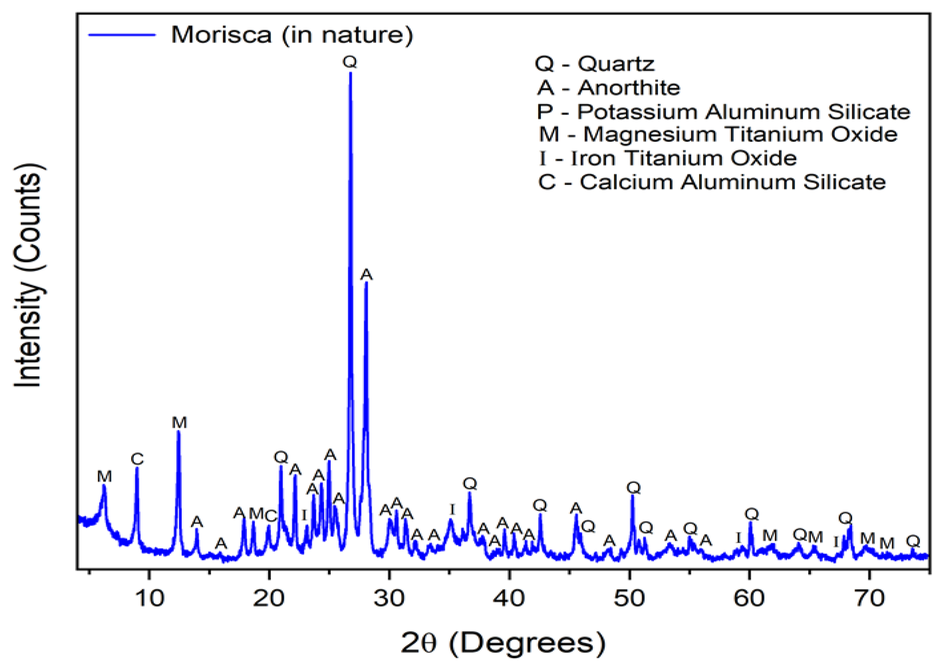 Minerals 13 00459 g003