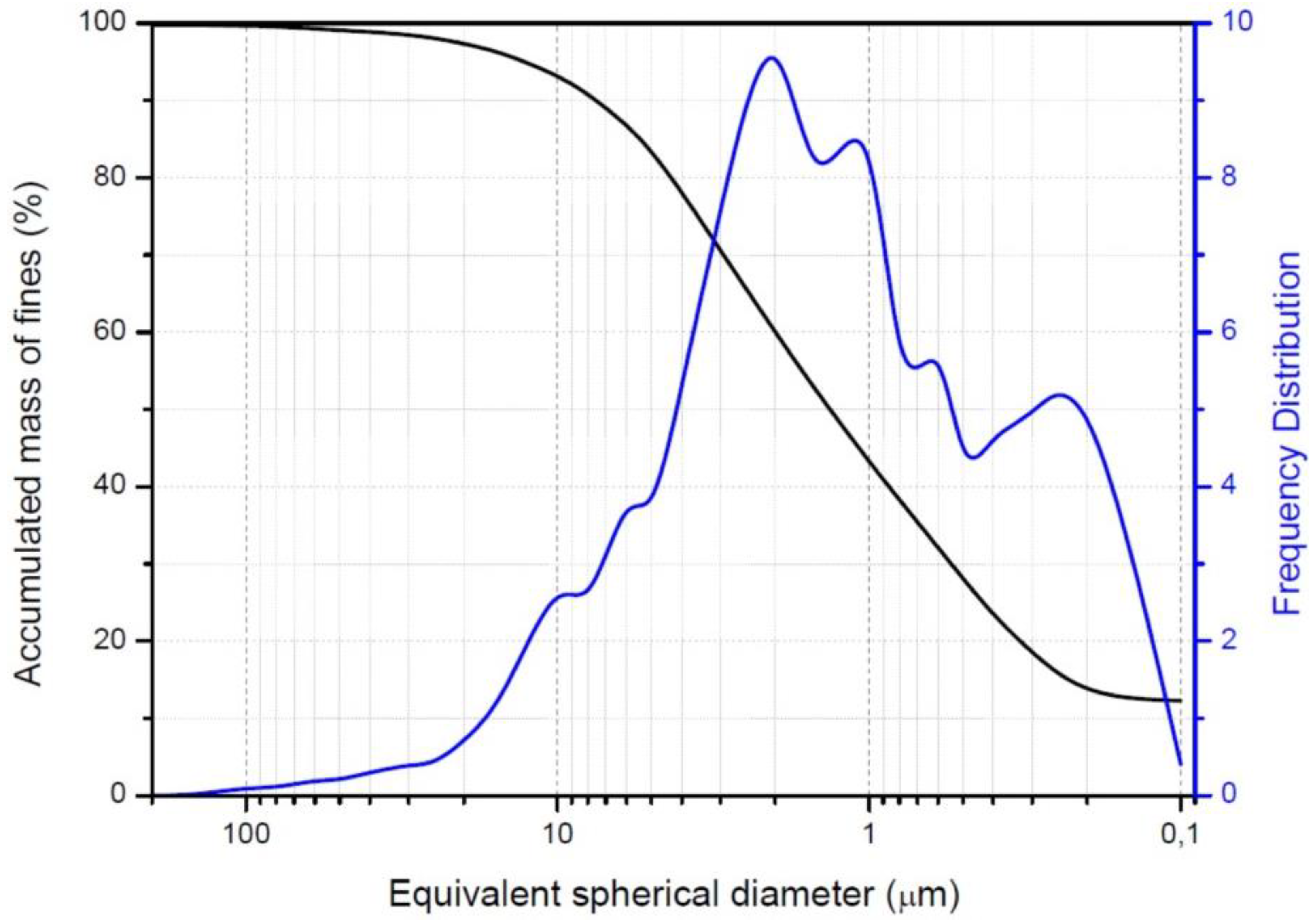 Minerals 13 00459 g004