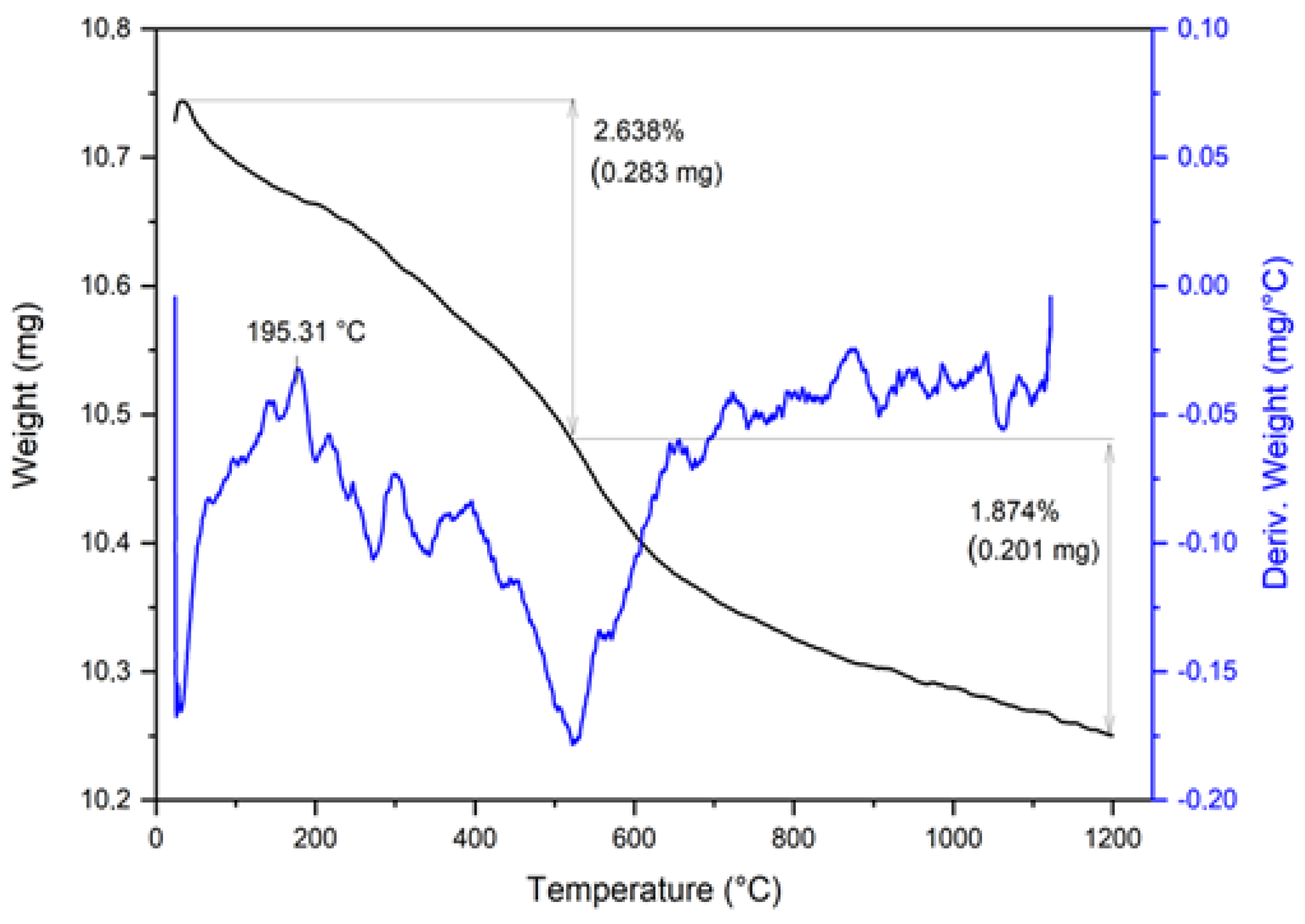 Minerals 13 00459 g006