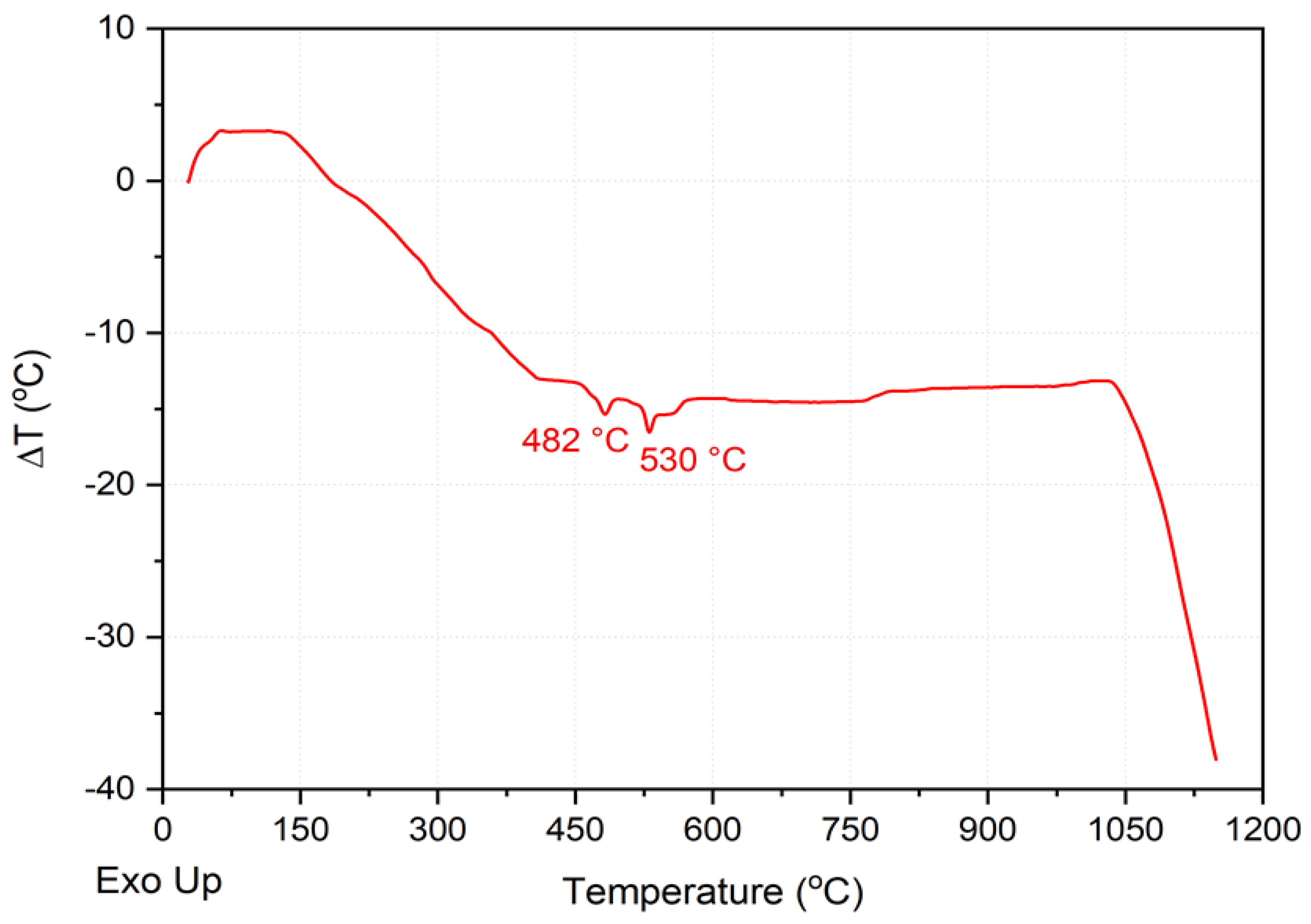 Minerals 13 00459 g007