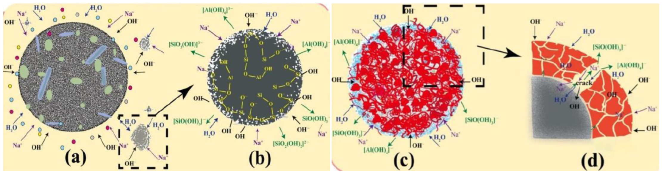 Minerals 13 00473 g016