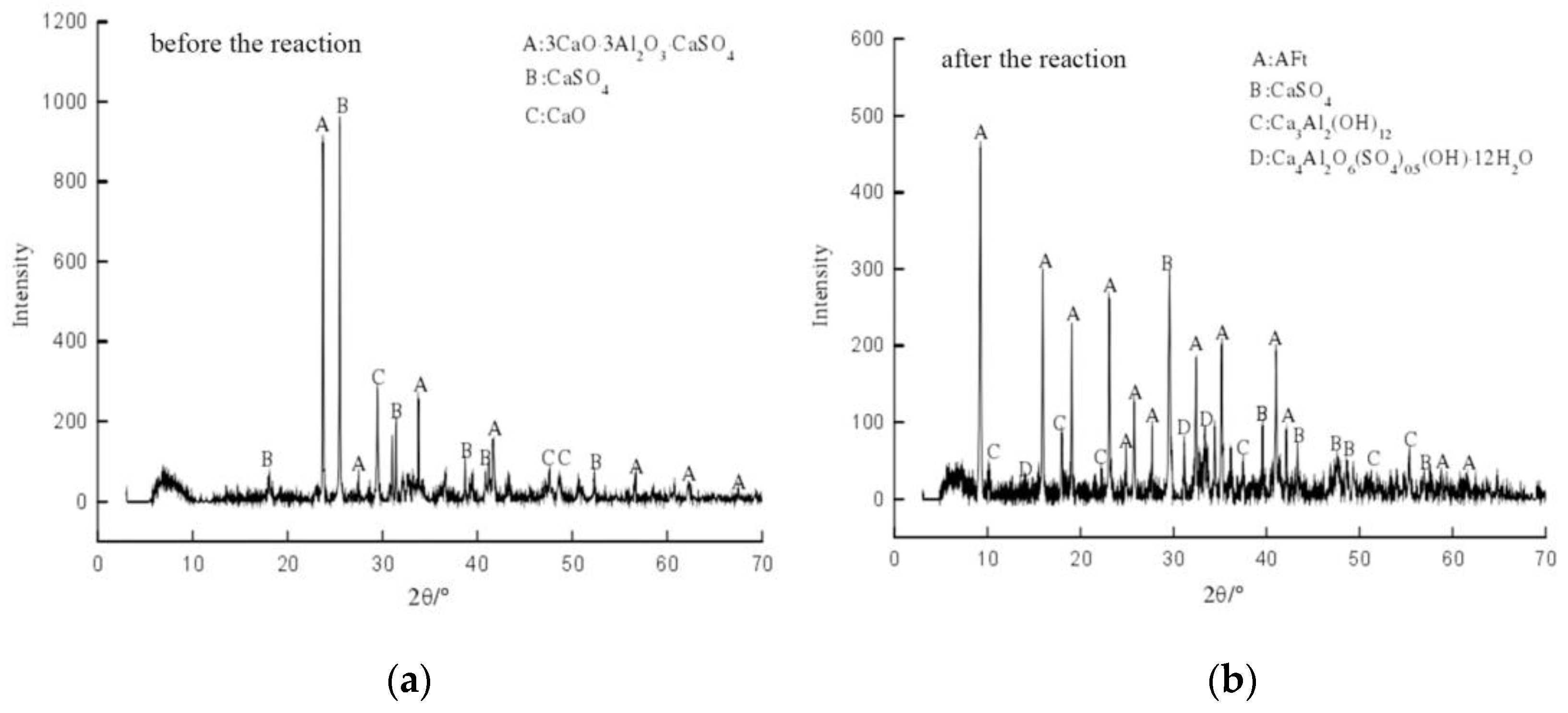 Minerals 13 00473 g022