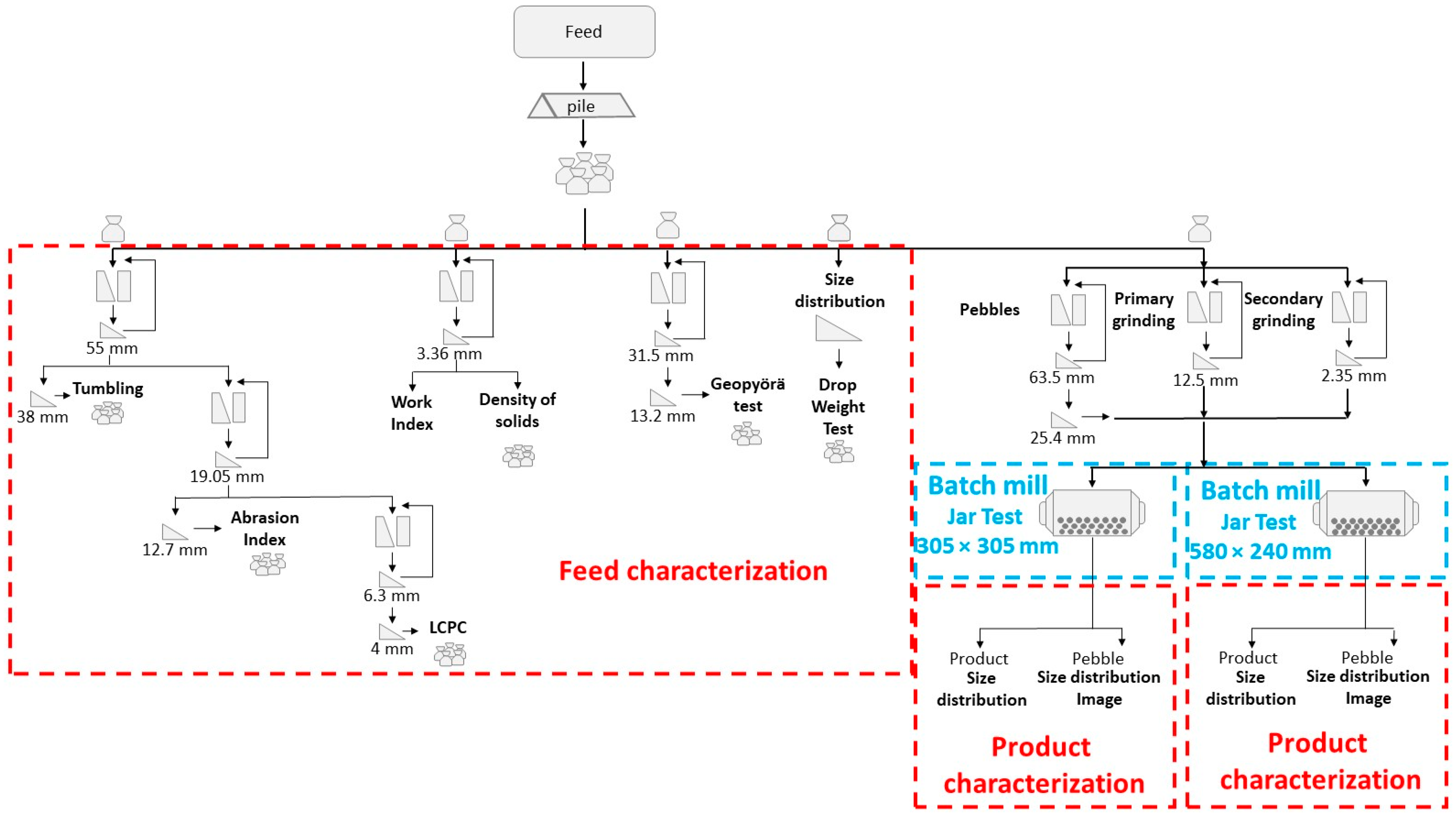 Minerals 13 00512 g001