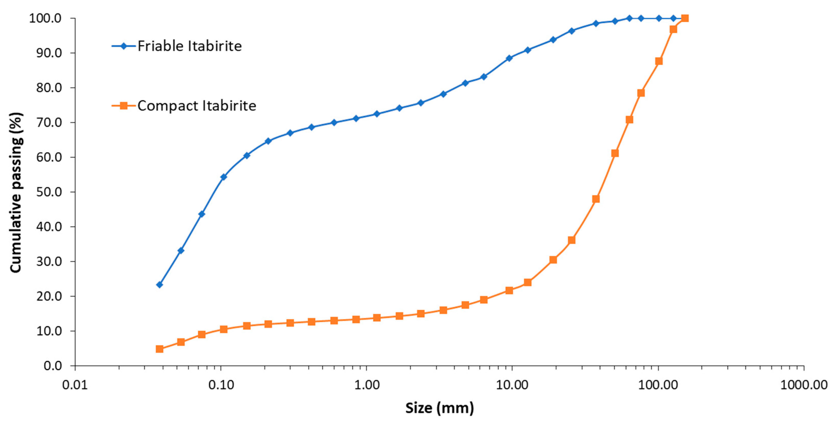 Minerals 13 00512 g003