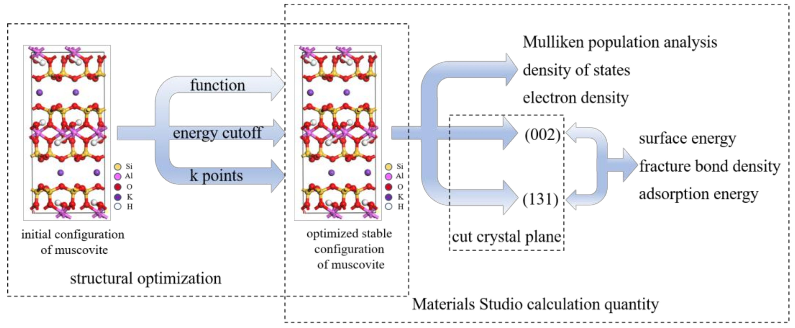 Minerals 13 00519 g001 Minerals 13 00519 g001