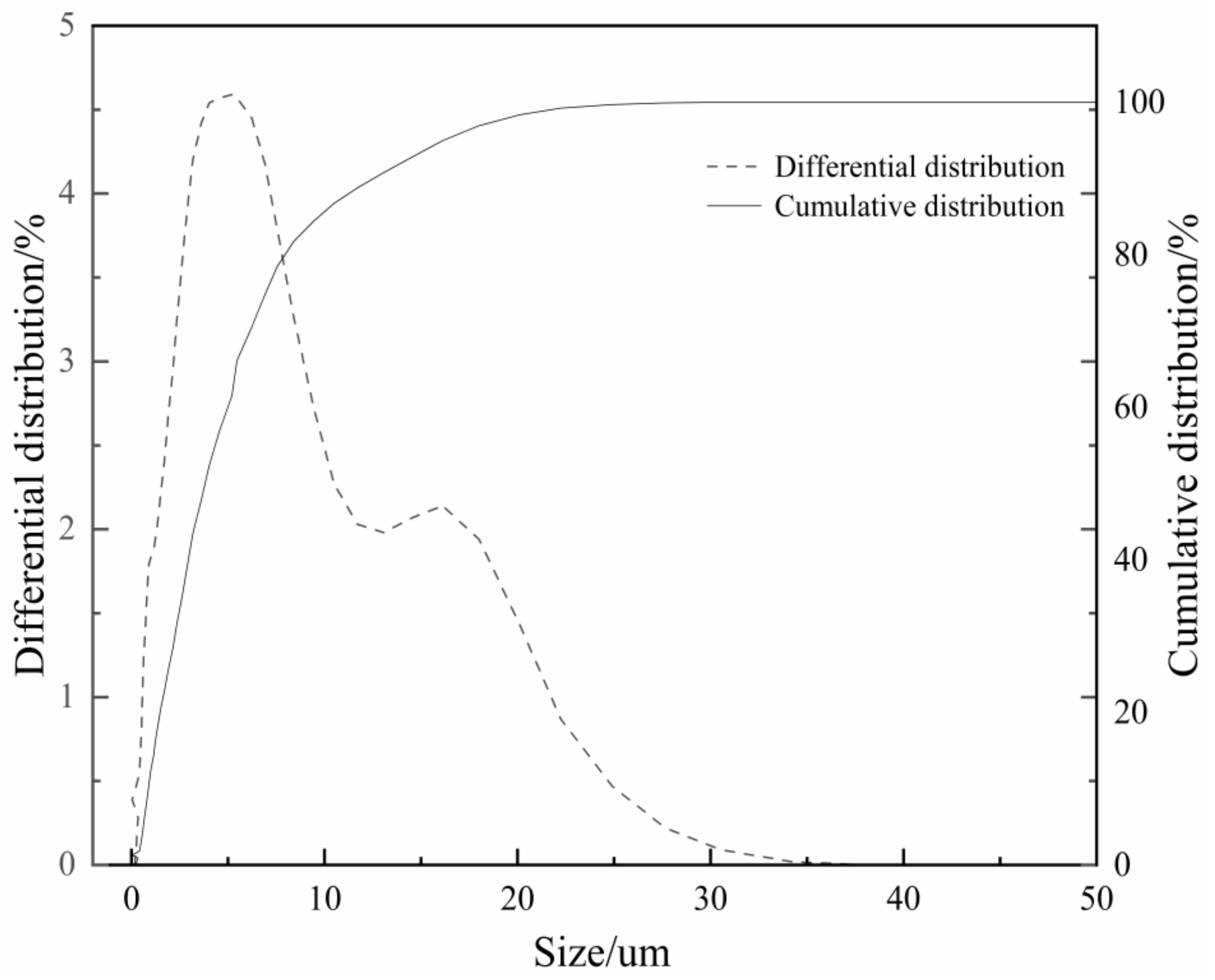 Minerals 13 00519 g006 Minerals 13 00519 g006