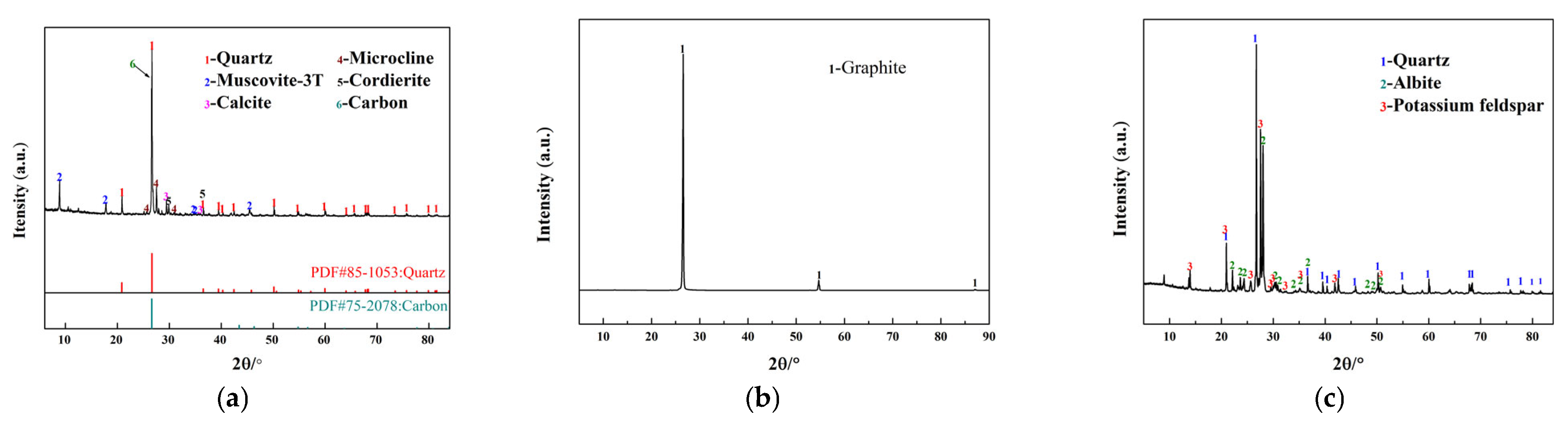 Minerals 13 00521 g001 Minerals 13 00521 g001