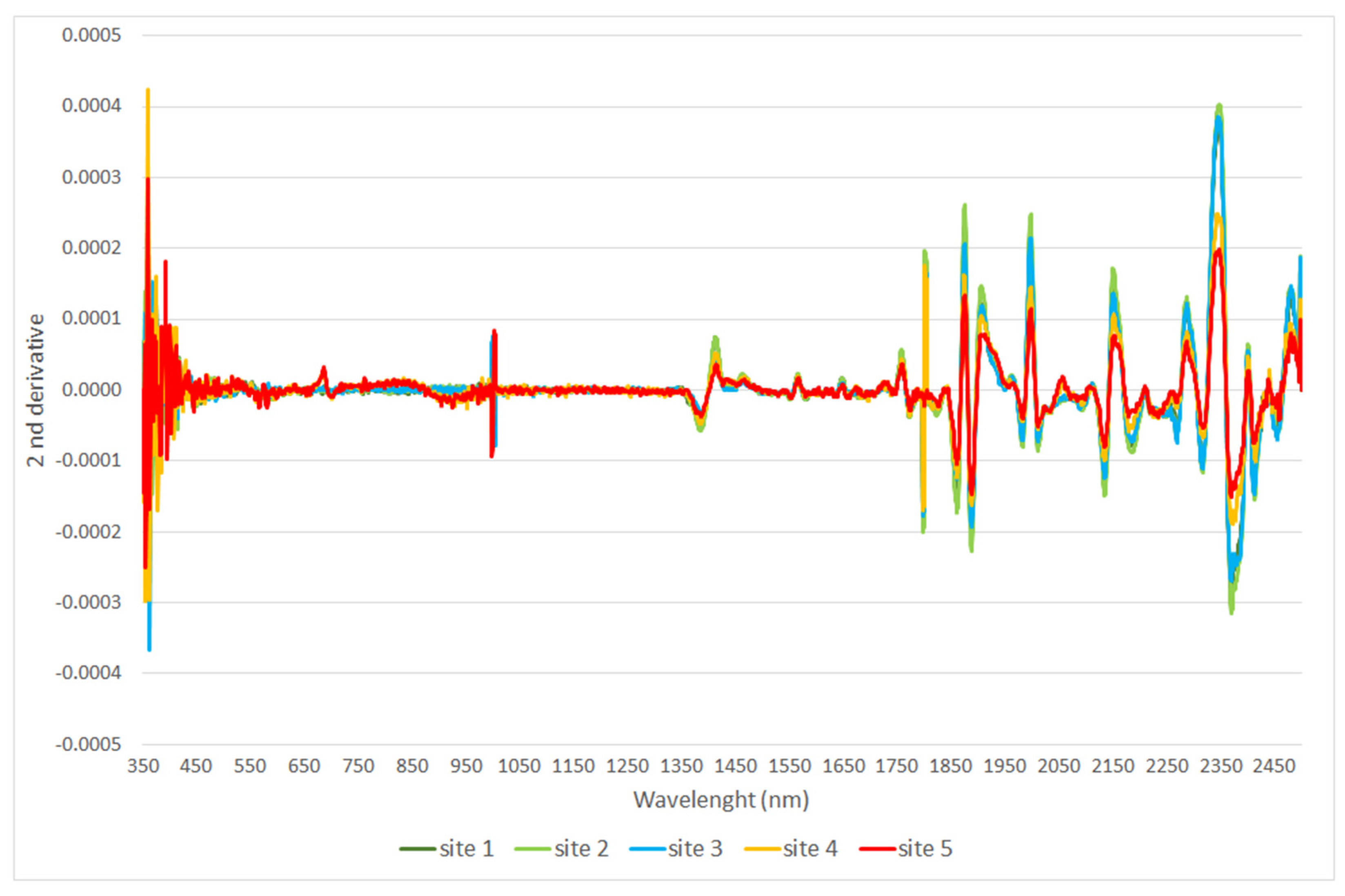 Minerals 13 00530 g007