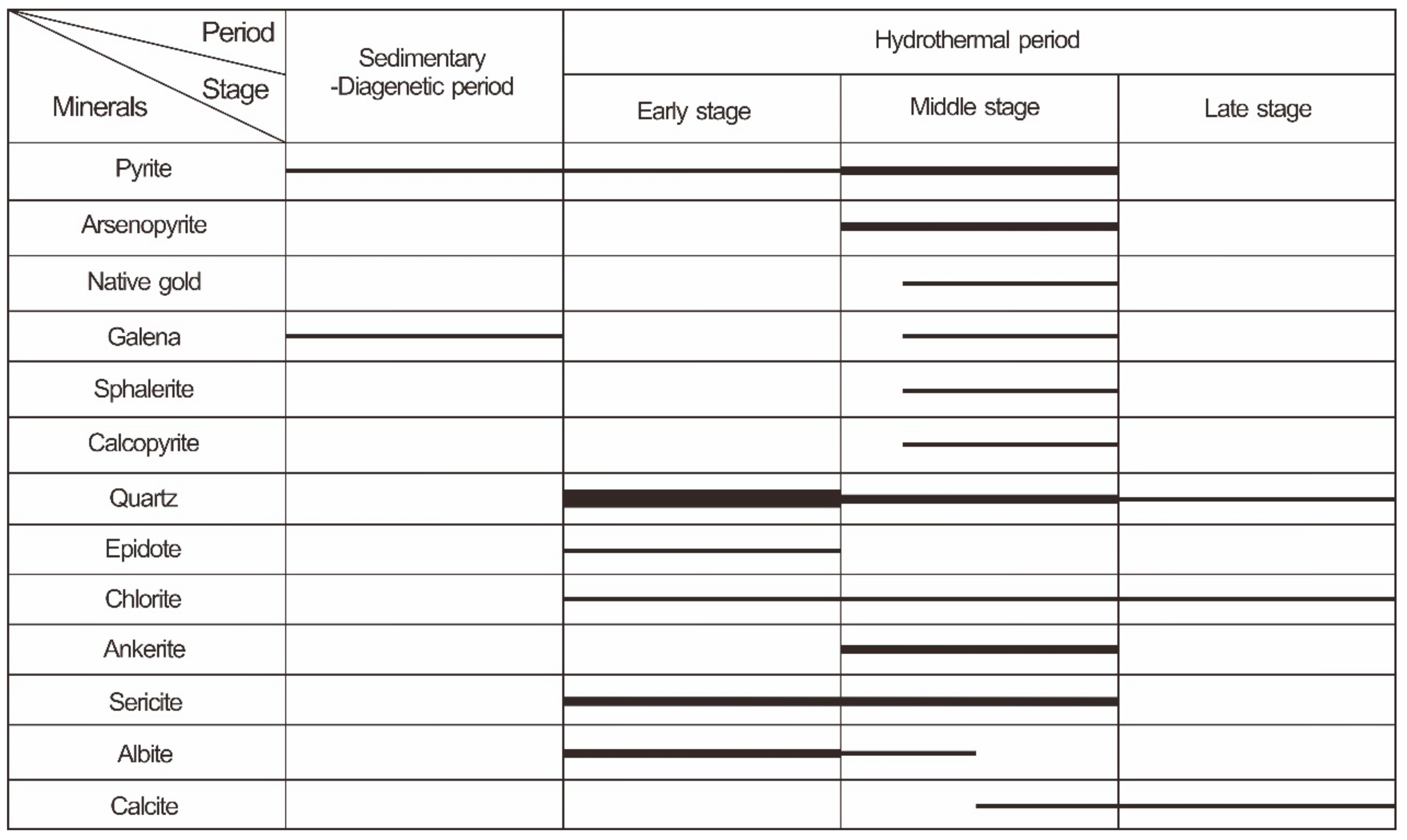 Minerals 13 00534 g006 Minerals 13 00534 g006